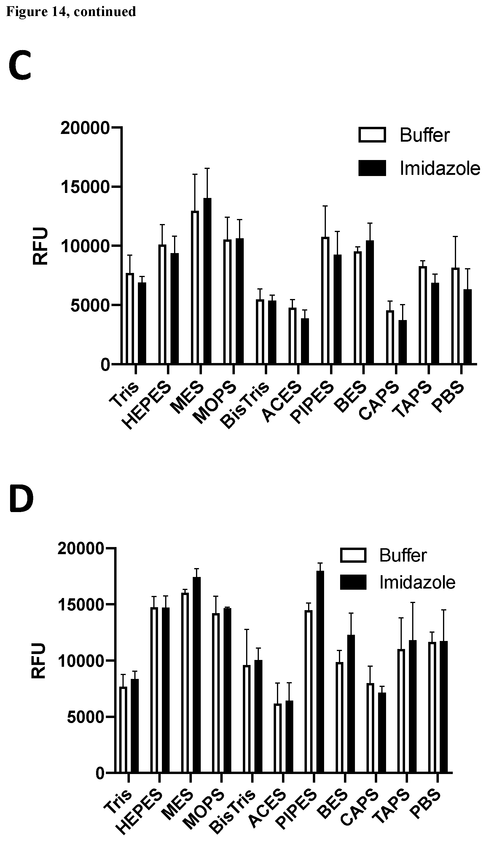 Patent US12497422 Figure 20 – Site-specific, kinetically inert conjugation of labels and/or carriers to target molecules such as His-tagged proteins via metal complex reagents