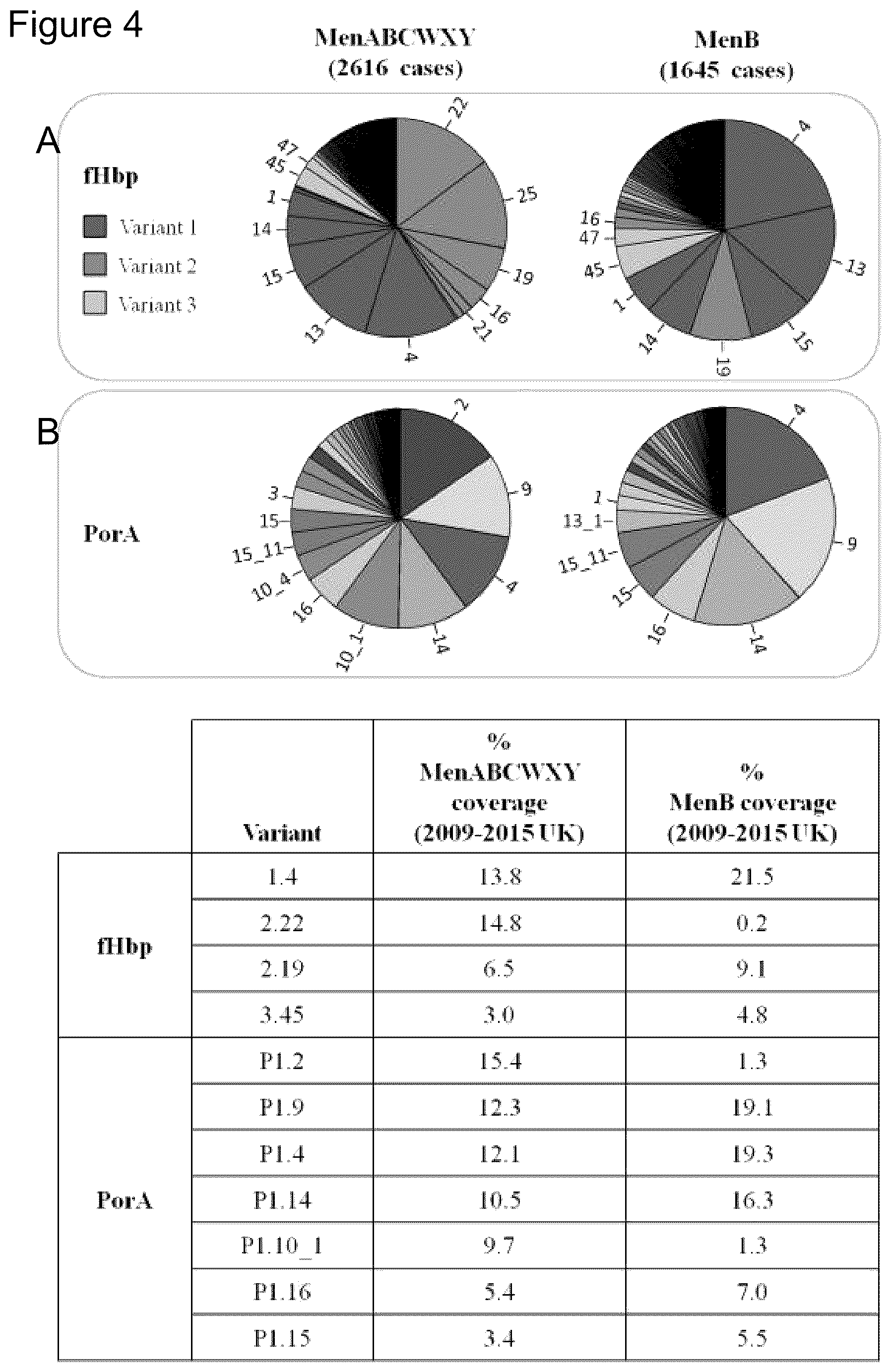 Patent US12497432 Figure 4 – Modified factor H binding protein