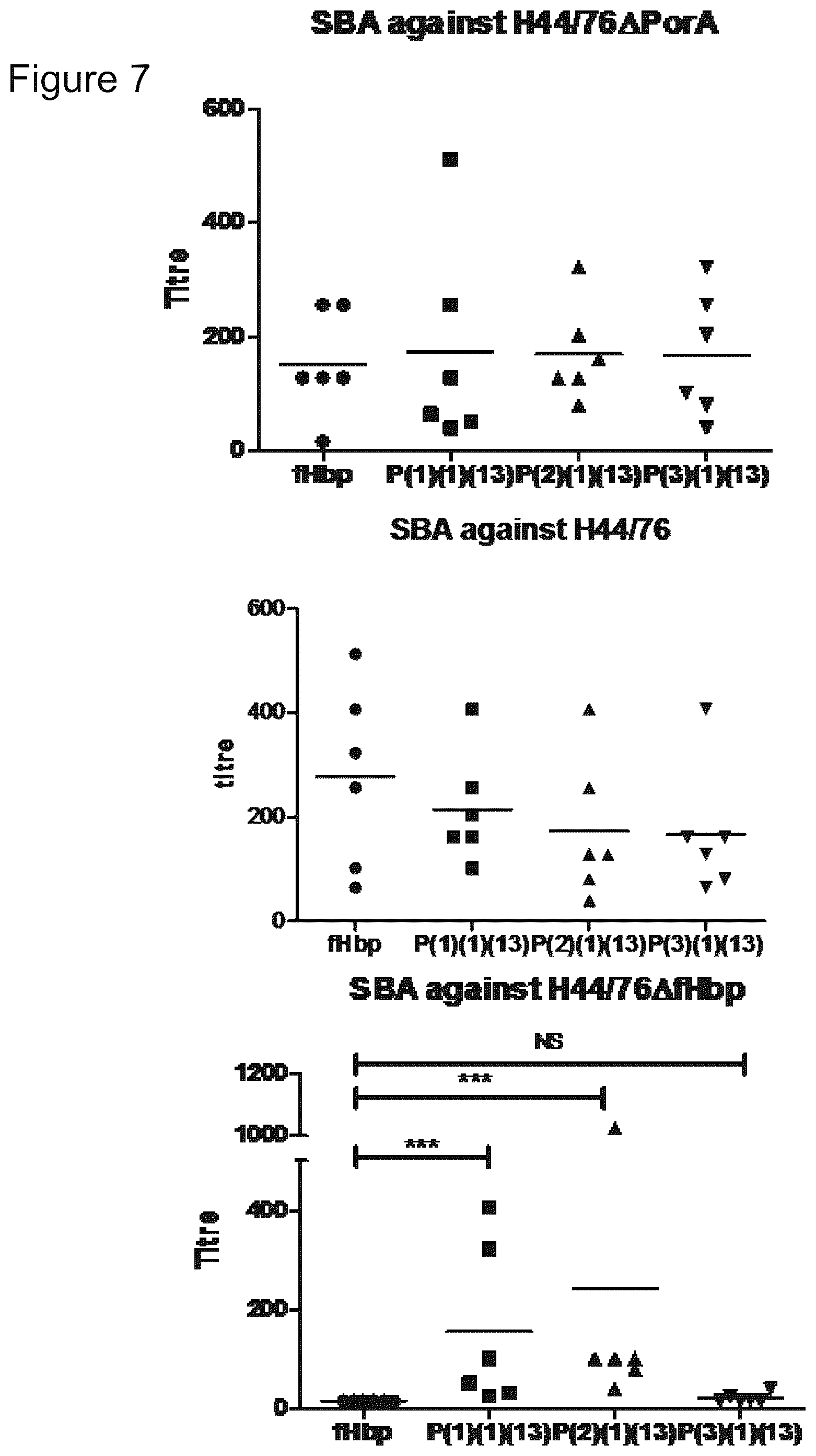 Patent US12497432 Figure 7 – Modified factor H binding protein