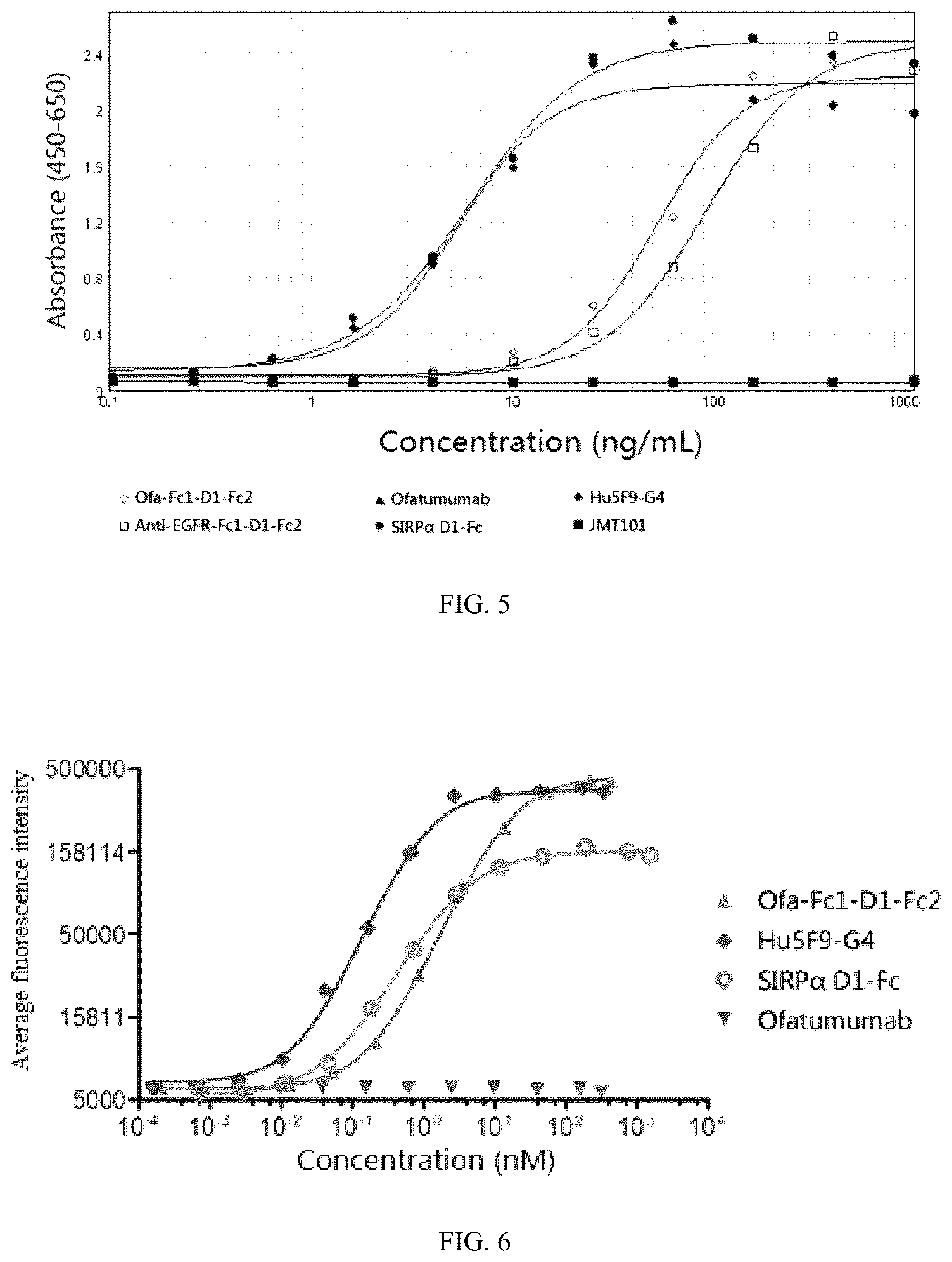Patent US12497456 Figure 4 – Bispecific recombinant protein and use thereof