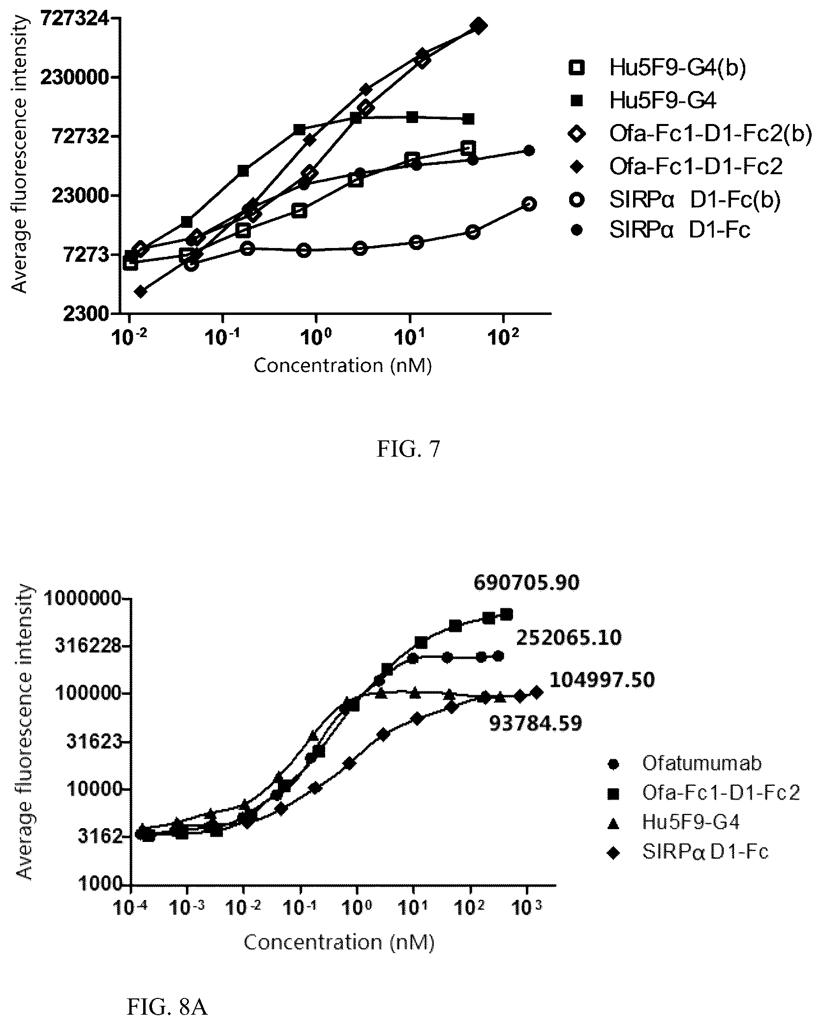 Patent US12497456 Figure 5 – Bispecific recombinant protein and use thereof