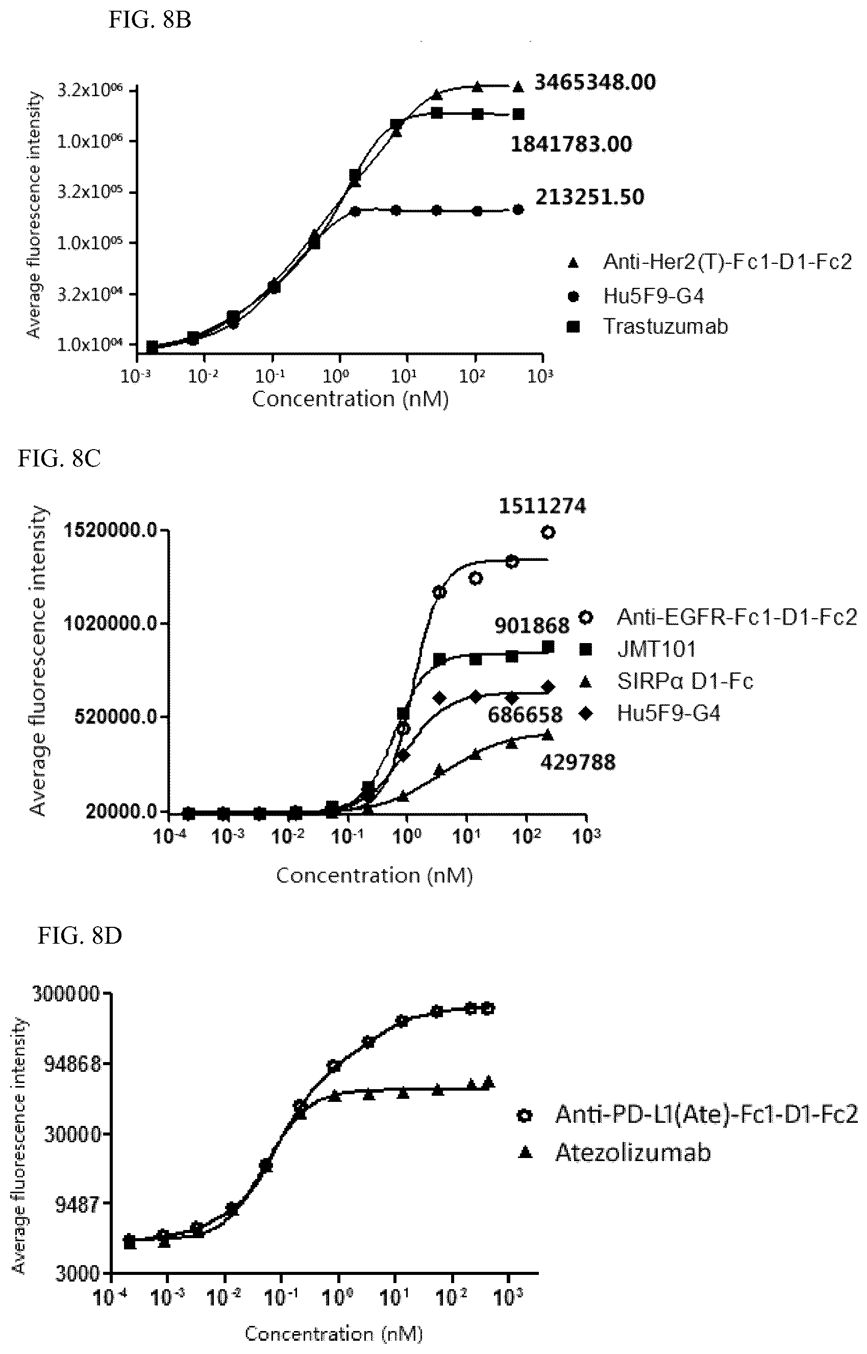 Patent US12497456 Figure 6 – Bispecific recombinant protein and use thereof