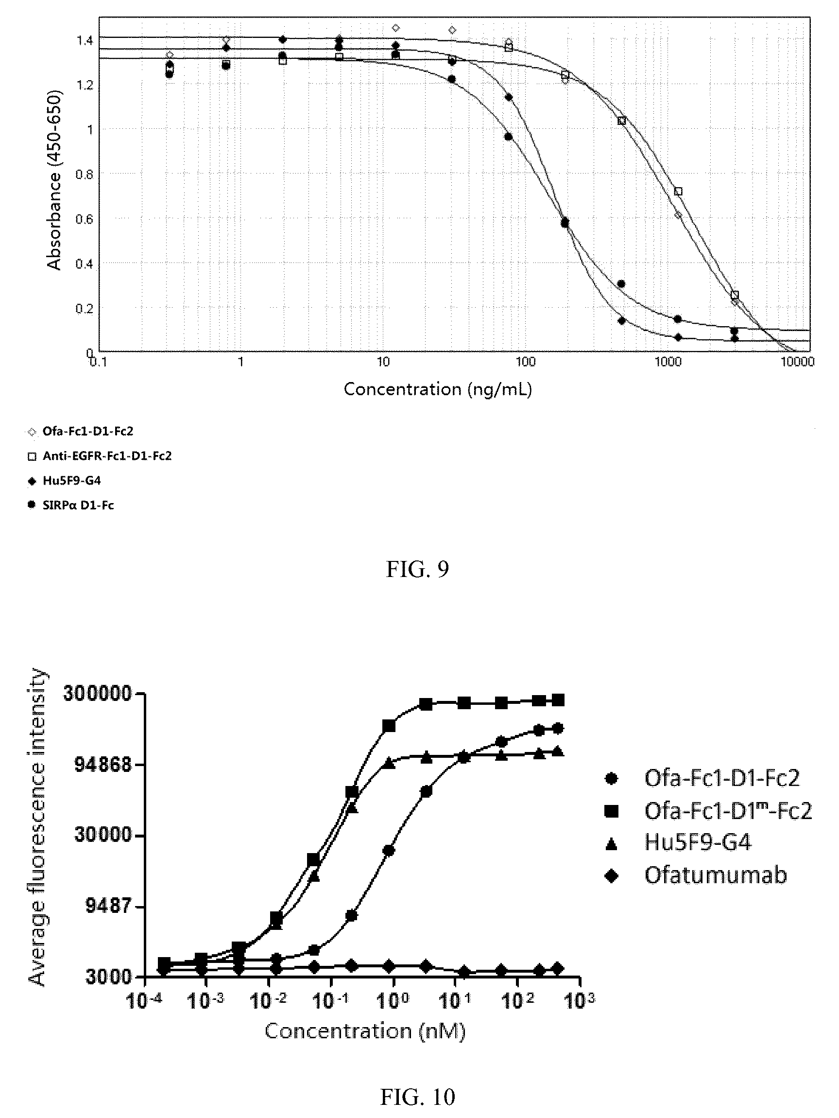 Patent US12497456 Figure 7 – Bispecific recombinant protein and use thereof