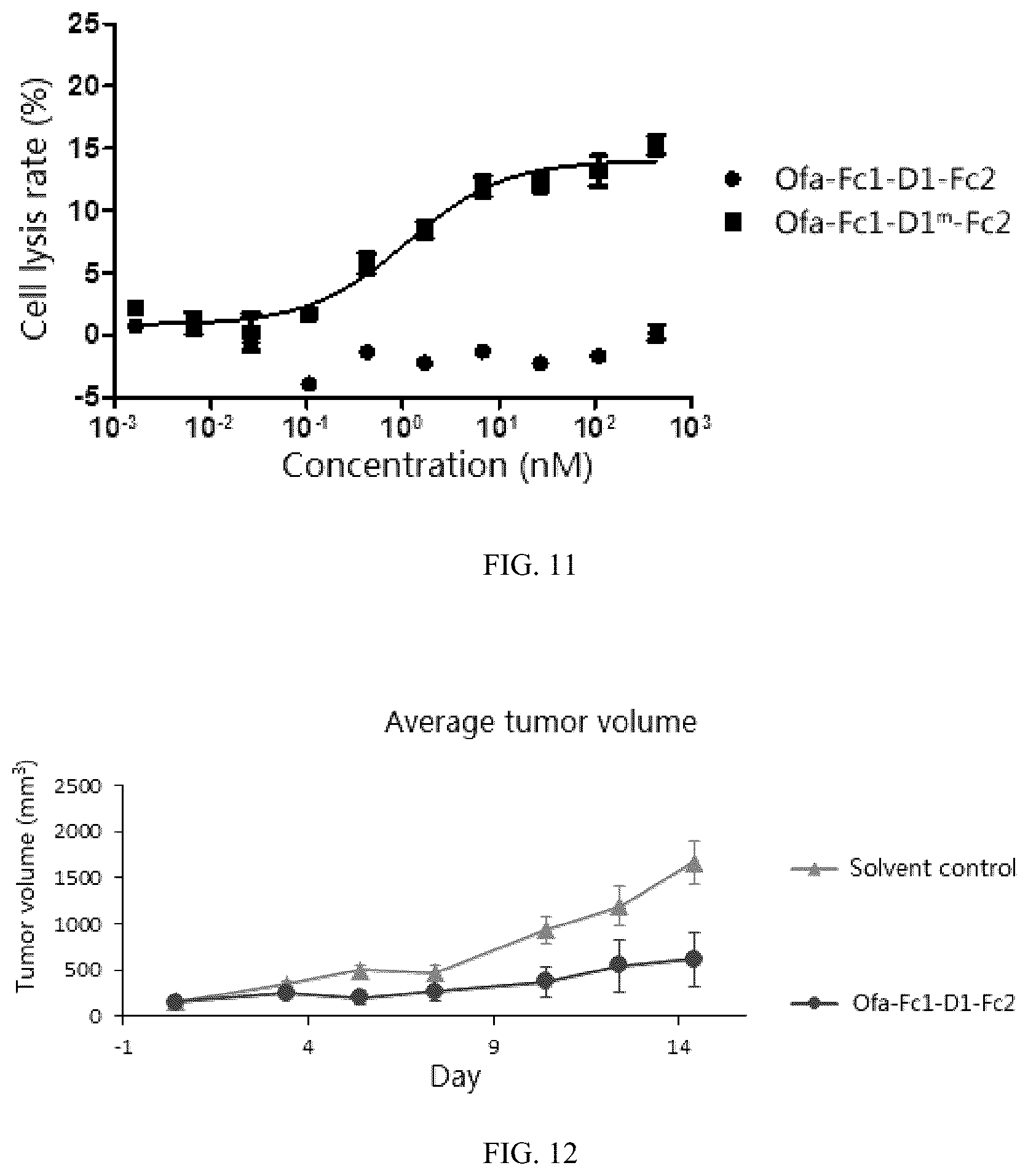 Patent US12497456 Figure 8 – Bispecific recombinant protein and use thereof