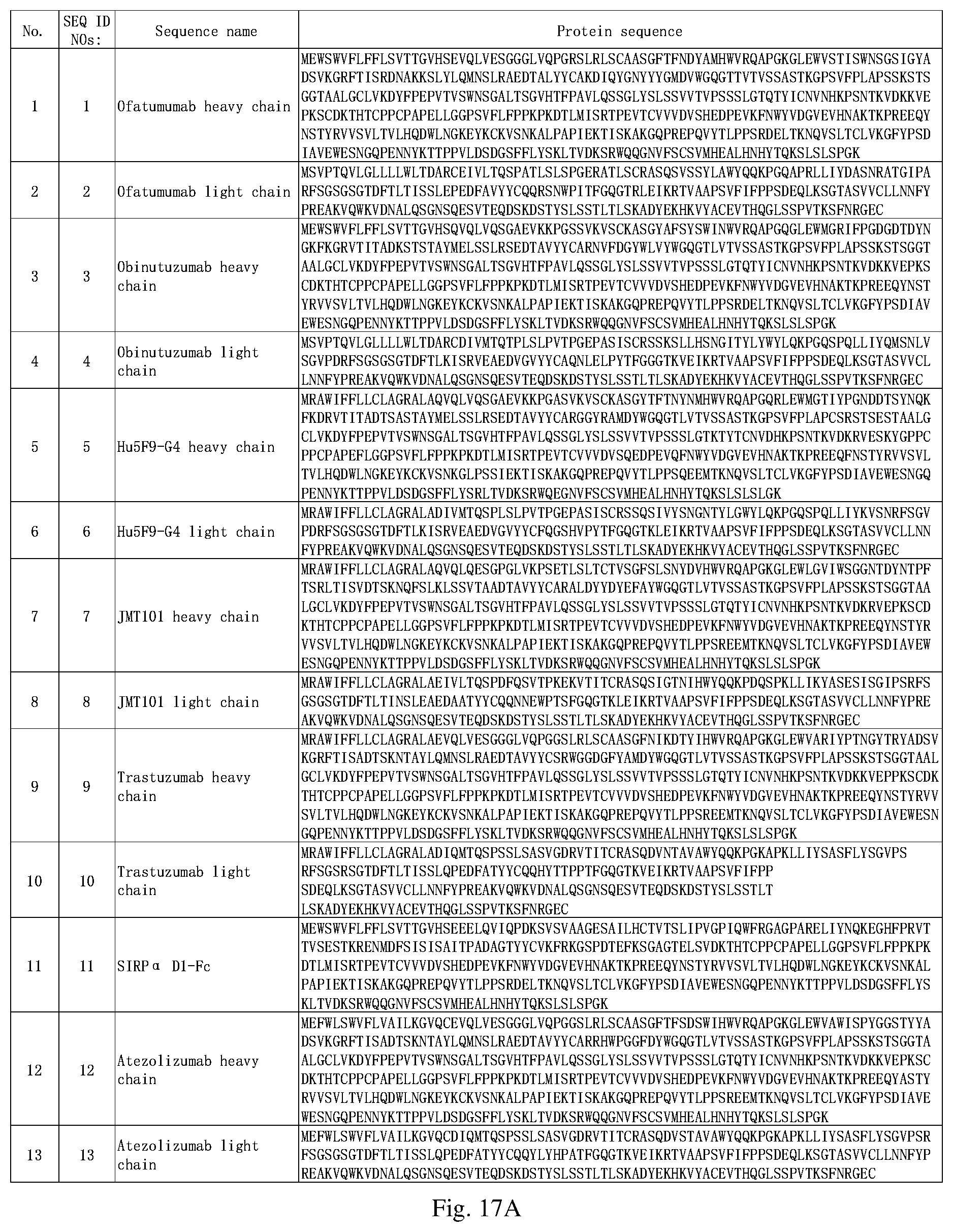 Patent US12497456 Figure 12 – Bispecific recombinant protein and use thereof