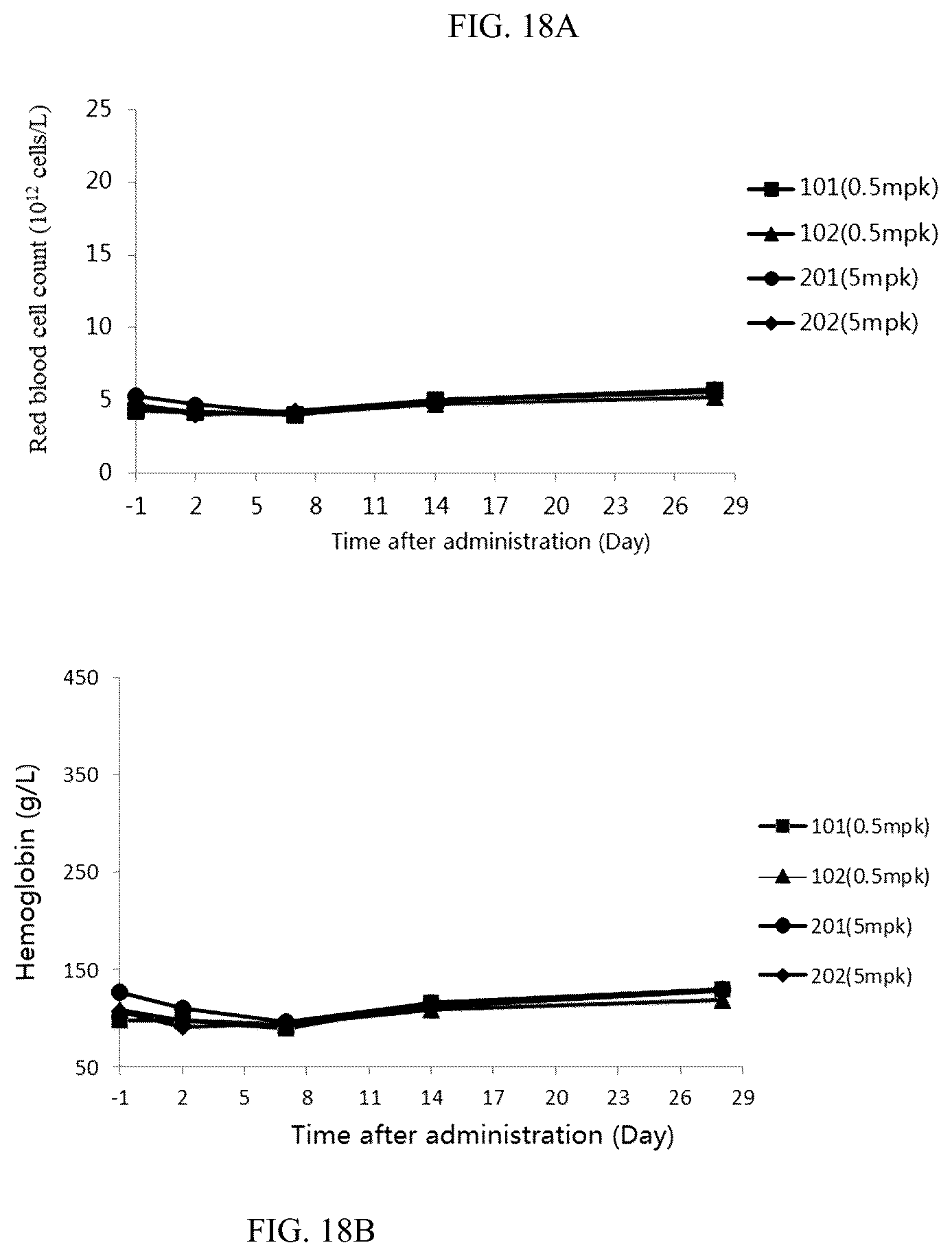 Patent US12497456 Figure 17 – Bispecific recombinant protein and use thereof