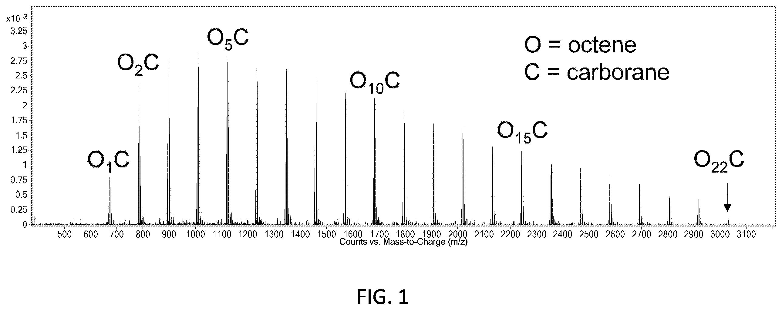 Patent US12497471 Figure 1 – Alkene functionalized activators and their use in electrical applications