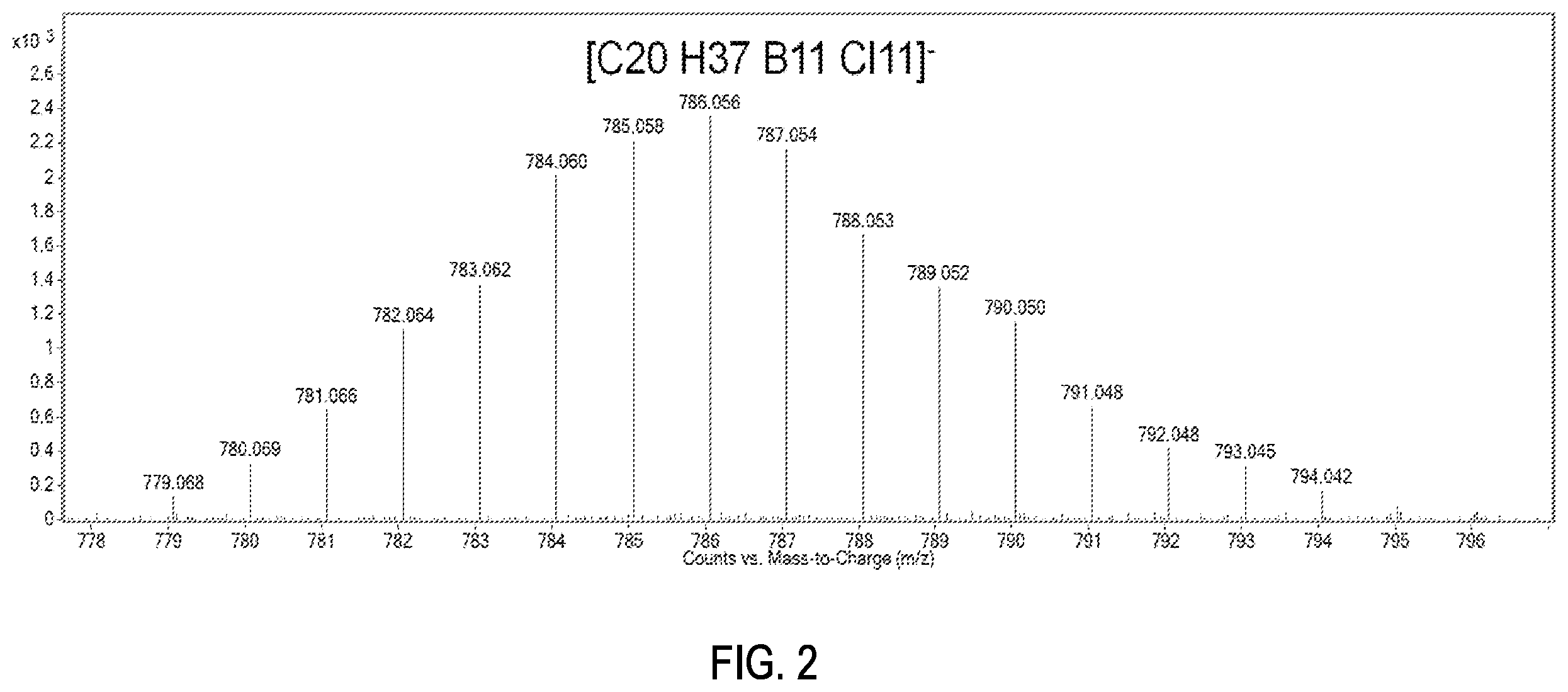 Patent US12497471 Figure 2 – Alkene functionalized activators and their use in electrical applications