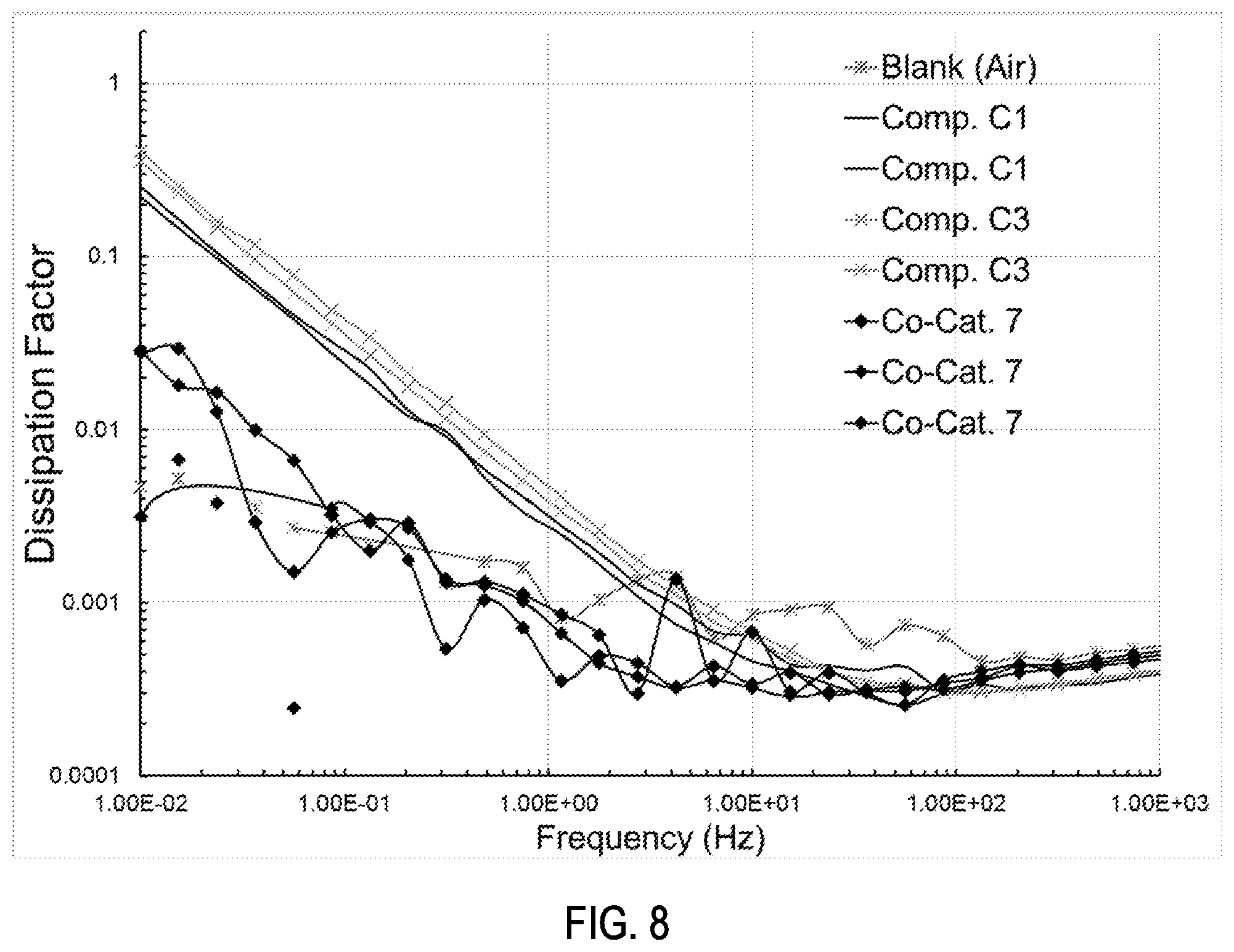 Patent US12497471 Figure 8 – Alkene functionalized activators and their use in electrical applications