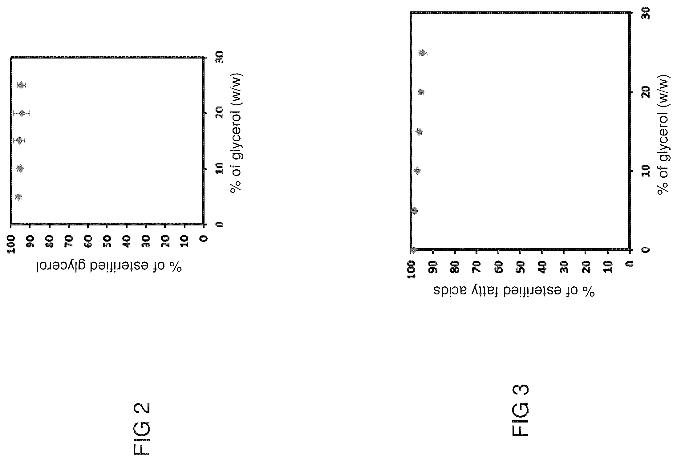 Patent US12497482 Figure 2 – Method for preparing an elastomer from a hydroxylated fatty acid and elastomer obtained by such a method