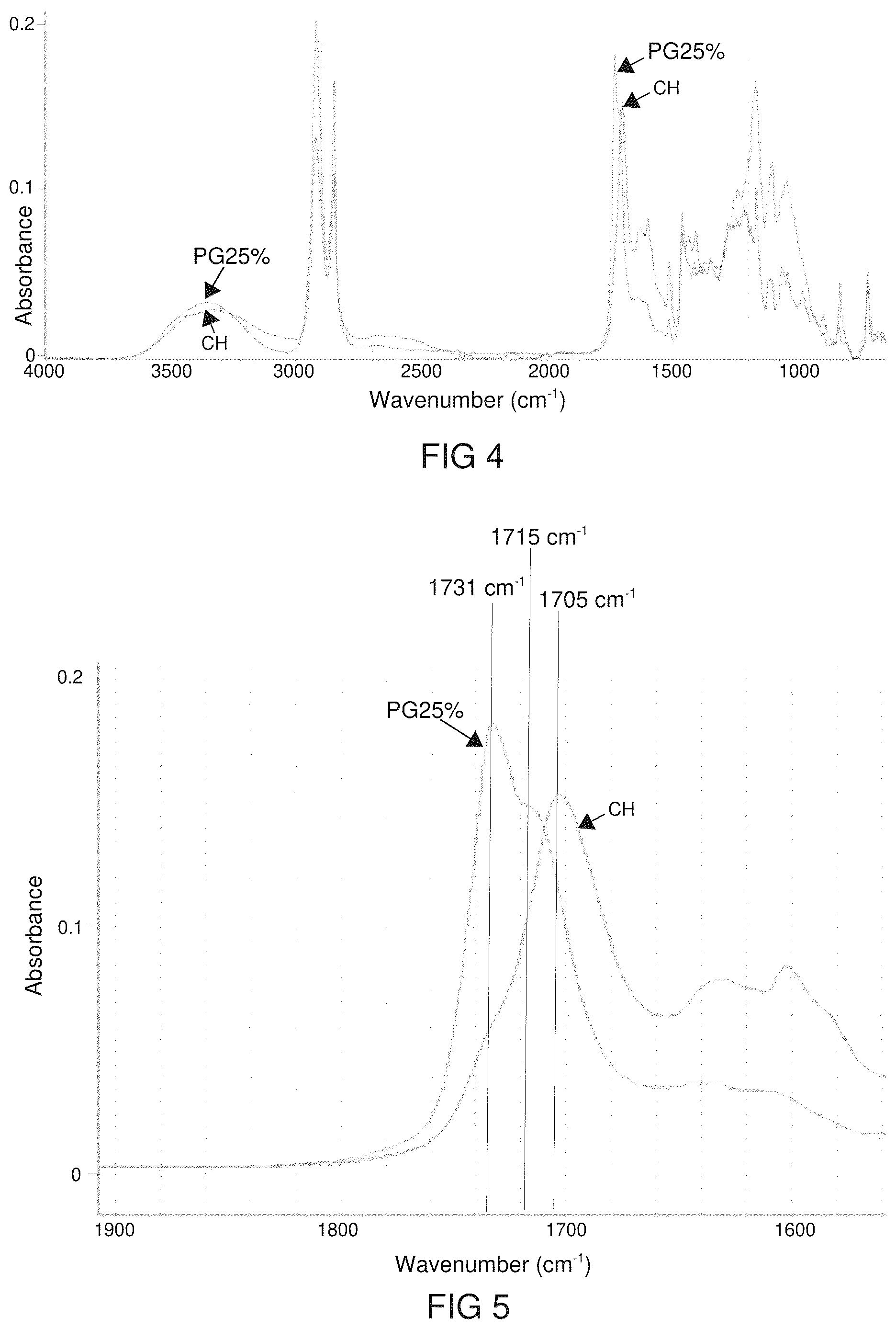 Patent US12497482 Figure 3 – Method for preparing an elastomer from a hydroxylated fatty acid and elastomer obtained by such a method