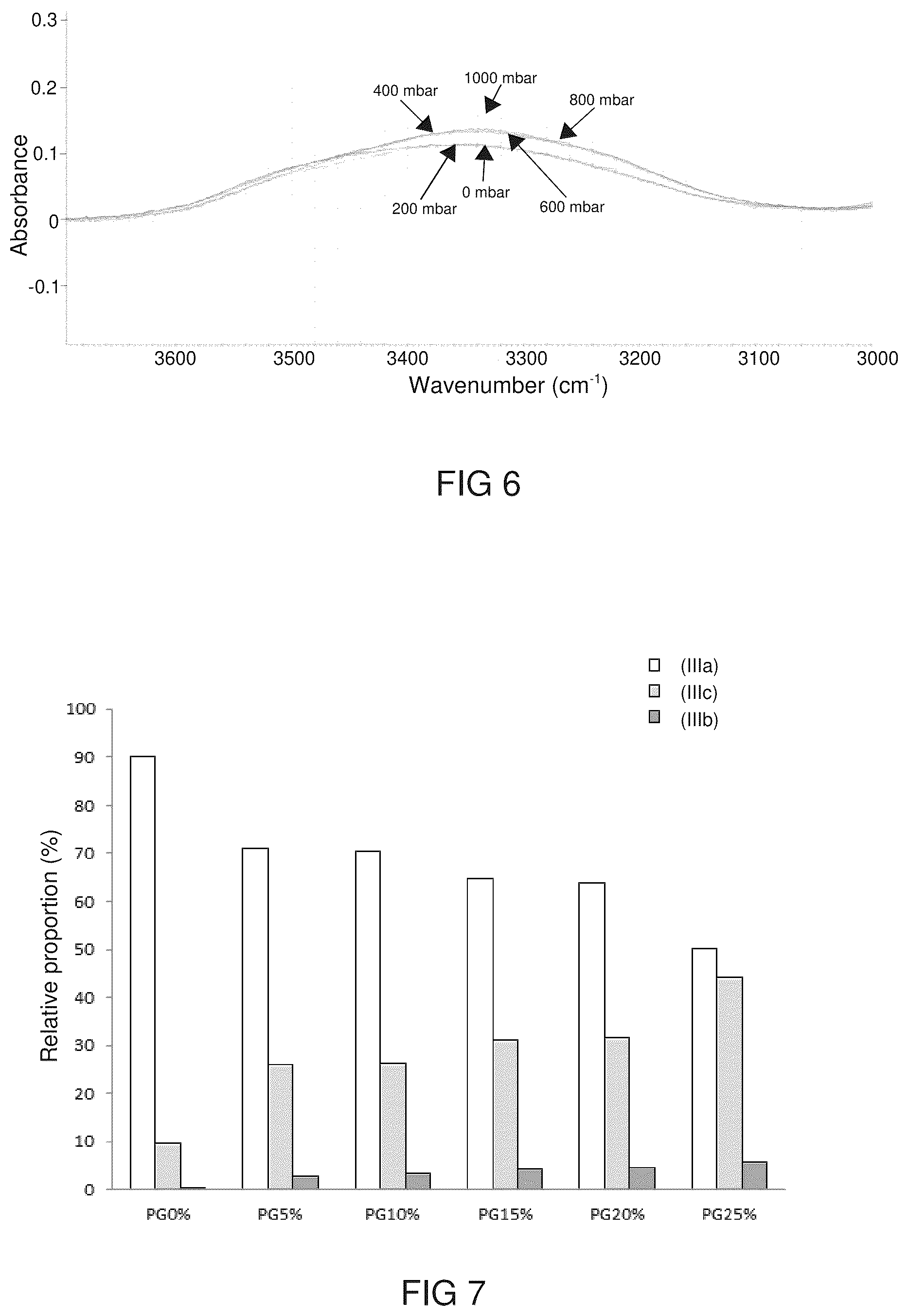 Patent US12497482 Figure 4 – Method for preparing an elastomer from a hydroxylated fatty acid and elastomer obtained by such a method