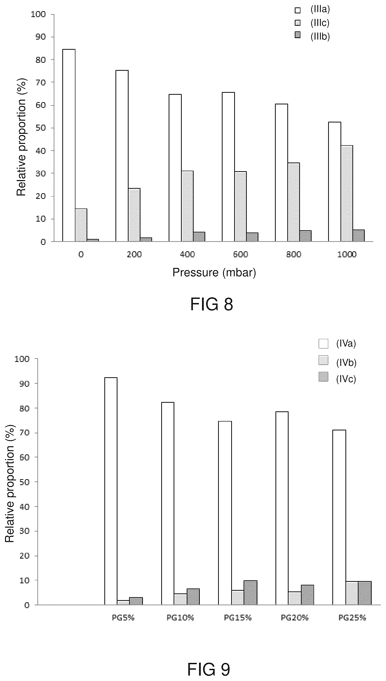 Patent US12497482 Figure 5 – Method for preparing an elastomer from a hydroxylated fatty acid and elastomer obtained by such a method