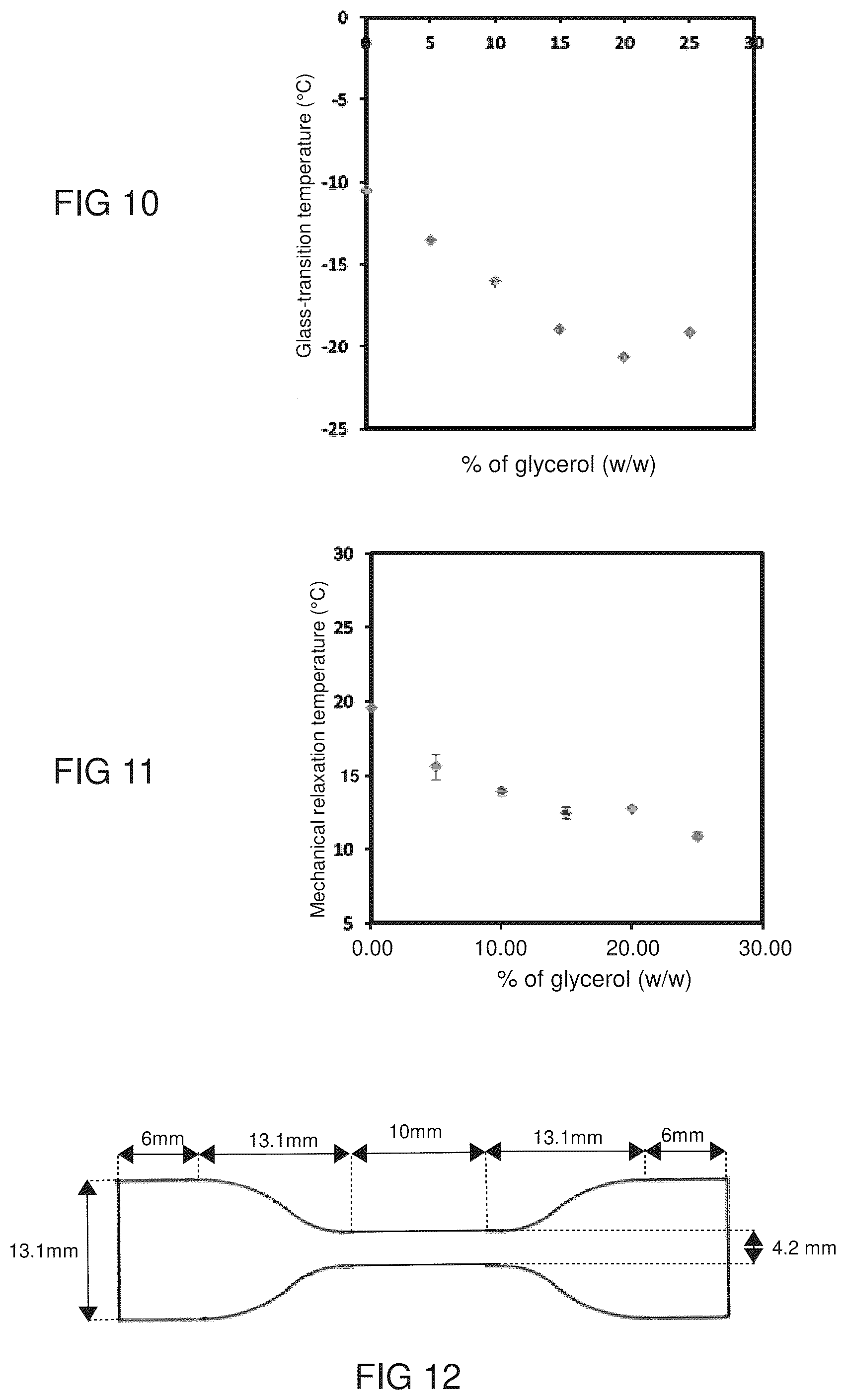 Patent US12497482 Figure 6 – Method for preparing an elastomer from a hydroxylated fatty acid and elastomer obtained by such a method