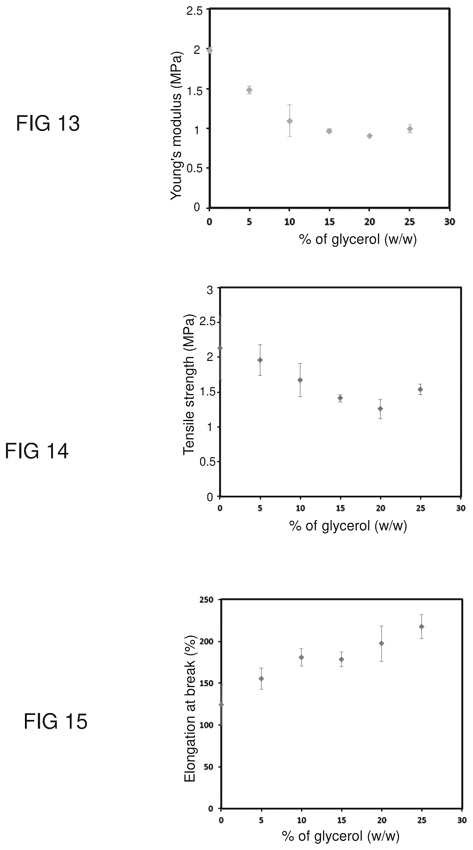 Patent US12497482 Figure 7 – Method for preparing an elastomer from a hydroxylated fatty acid and elastomer obtained by such a method