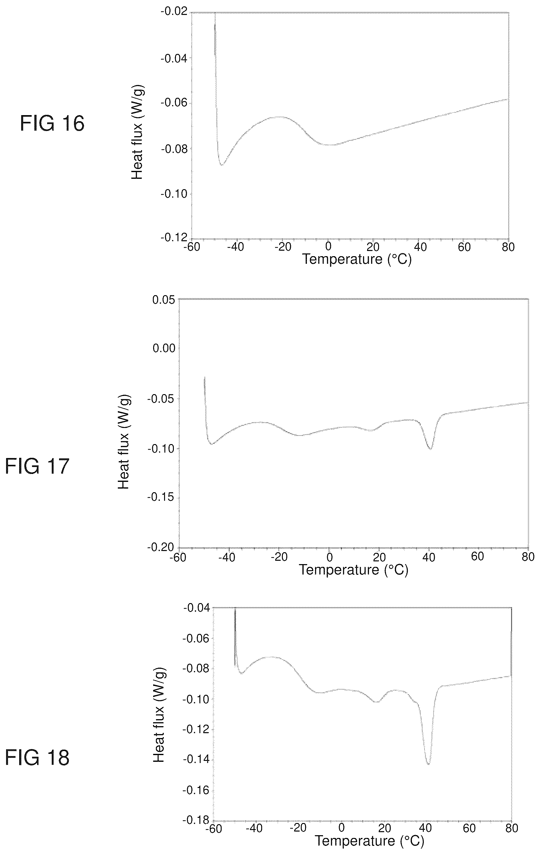Patent US12497482 Figure 8 – Method for preparing an elastomer from a hydroxylated fatty acid and elastomer obtained by such a method