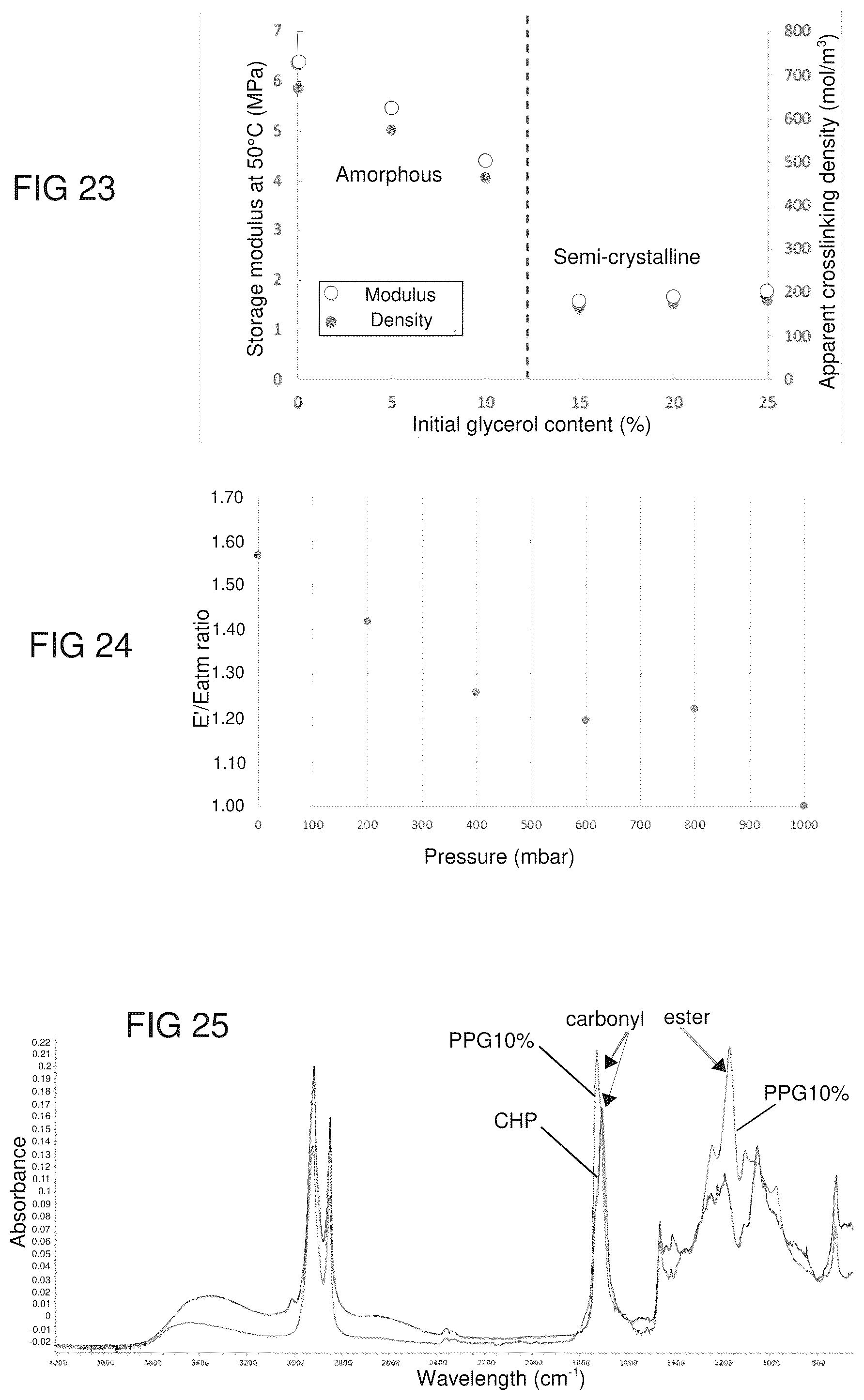 Patent US12497482 Figure 11 – Method for preparing an elastomer from a hydroxylated fatty acid and elastomer obtained by such a method