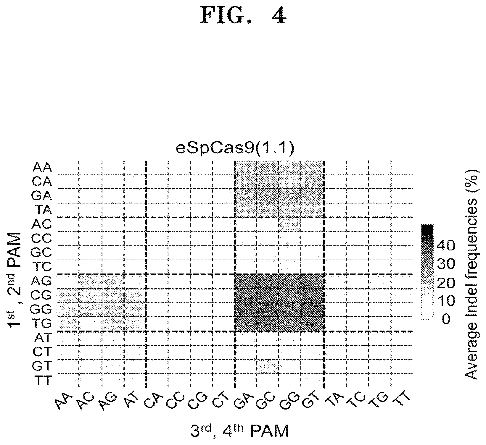 Patent US12497609 Figure 6 – Protospacer adjacent motif sequence and method for modifying target nucleic acid in genome of cell by using same