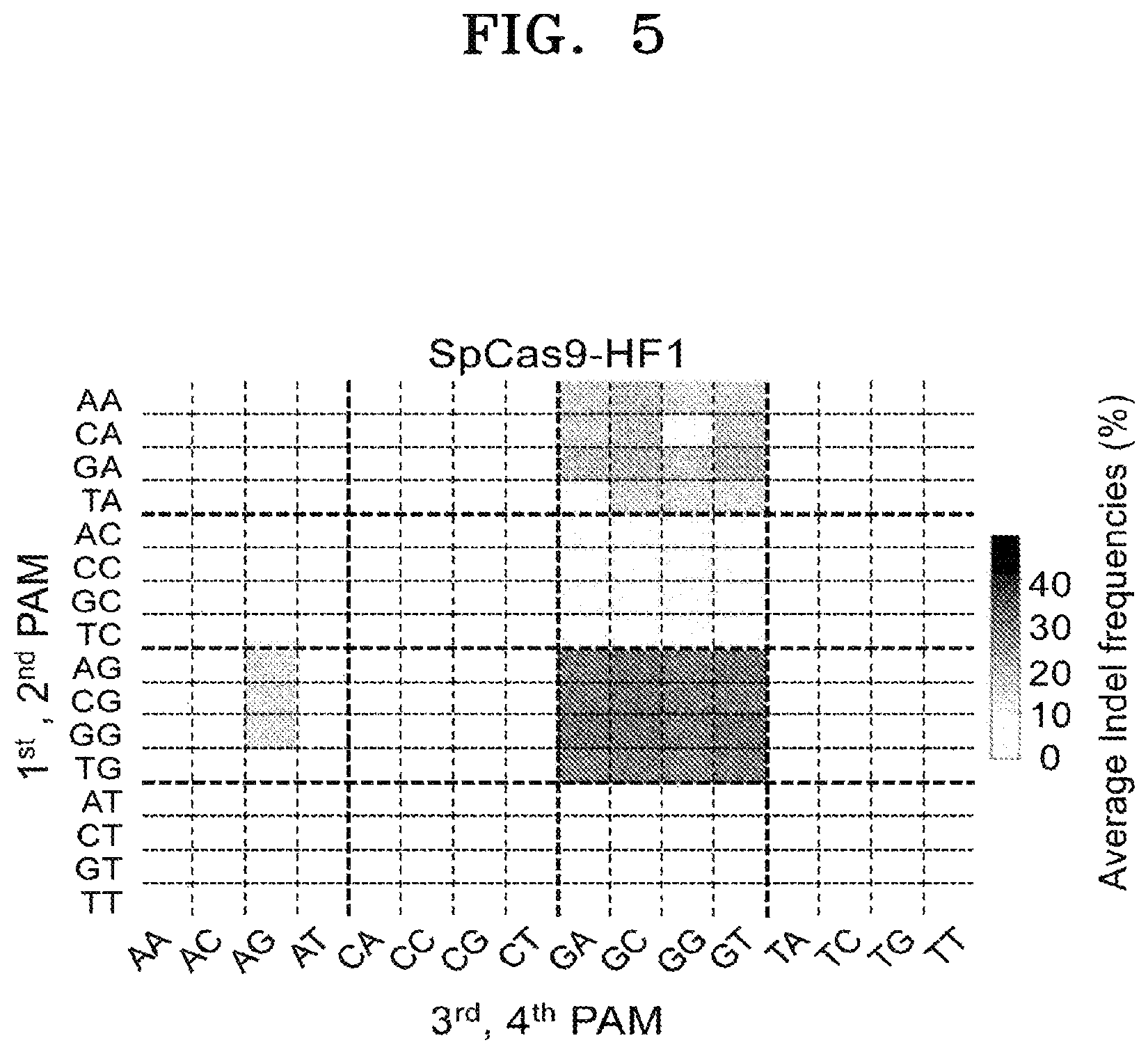 Patent US12497609 Figure 7 – Protospacer adjacent motif sequence and method for modifying target nucleic acid in genome of cell by using same