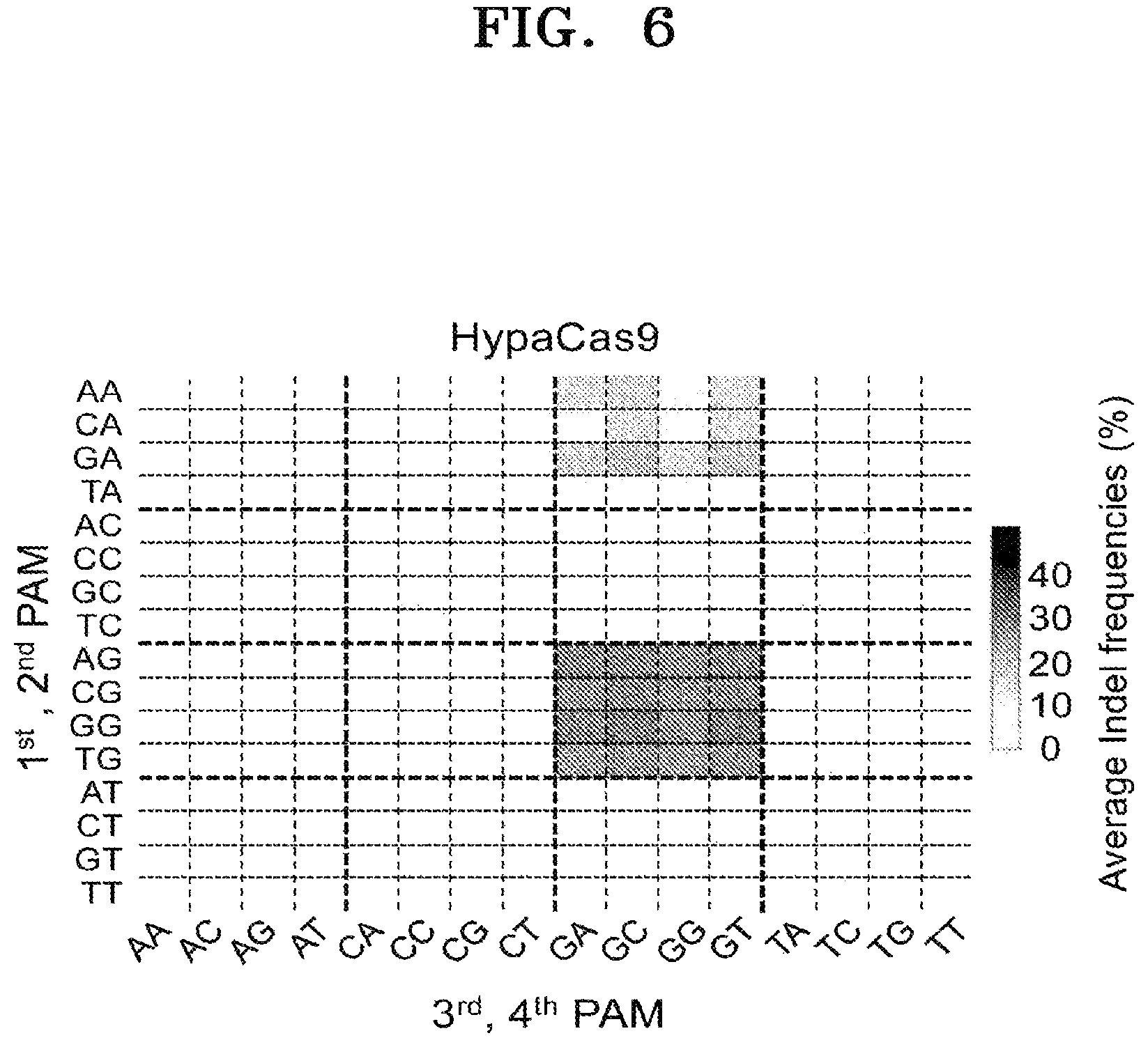 Patent US12497609 Figure 8 – Protospacer adjacent motif sequence and method for modifying target nucleic acid in genome of cell by using same