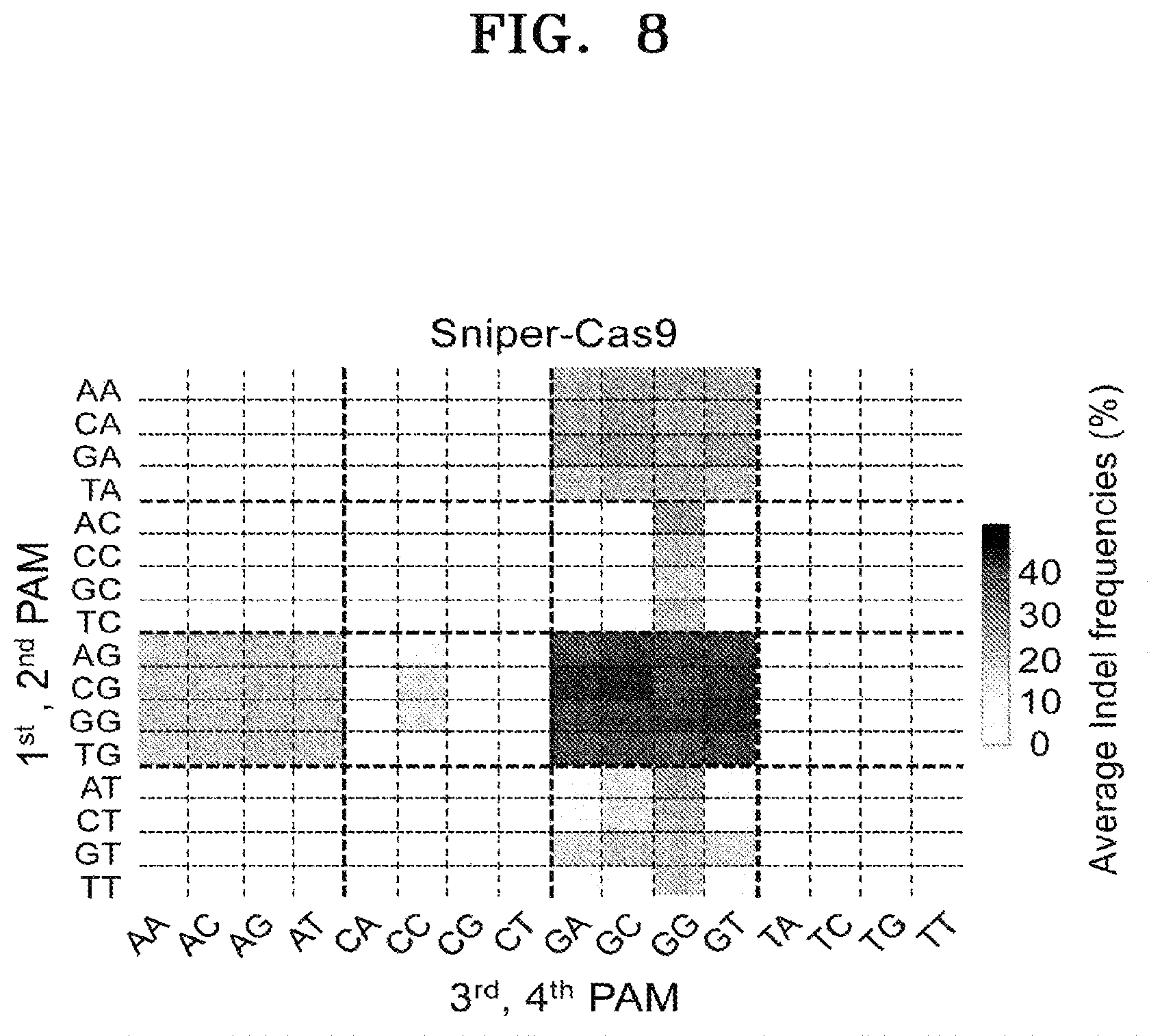 Patent US12497609 Figure 10 – Protospacer adjacent motif sequence and method for modifying target nucleic acid in genome of cell by using same