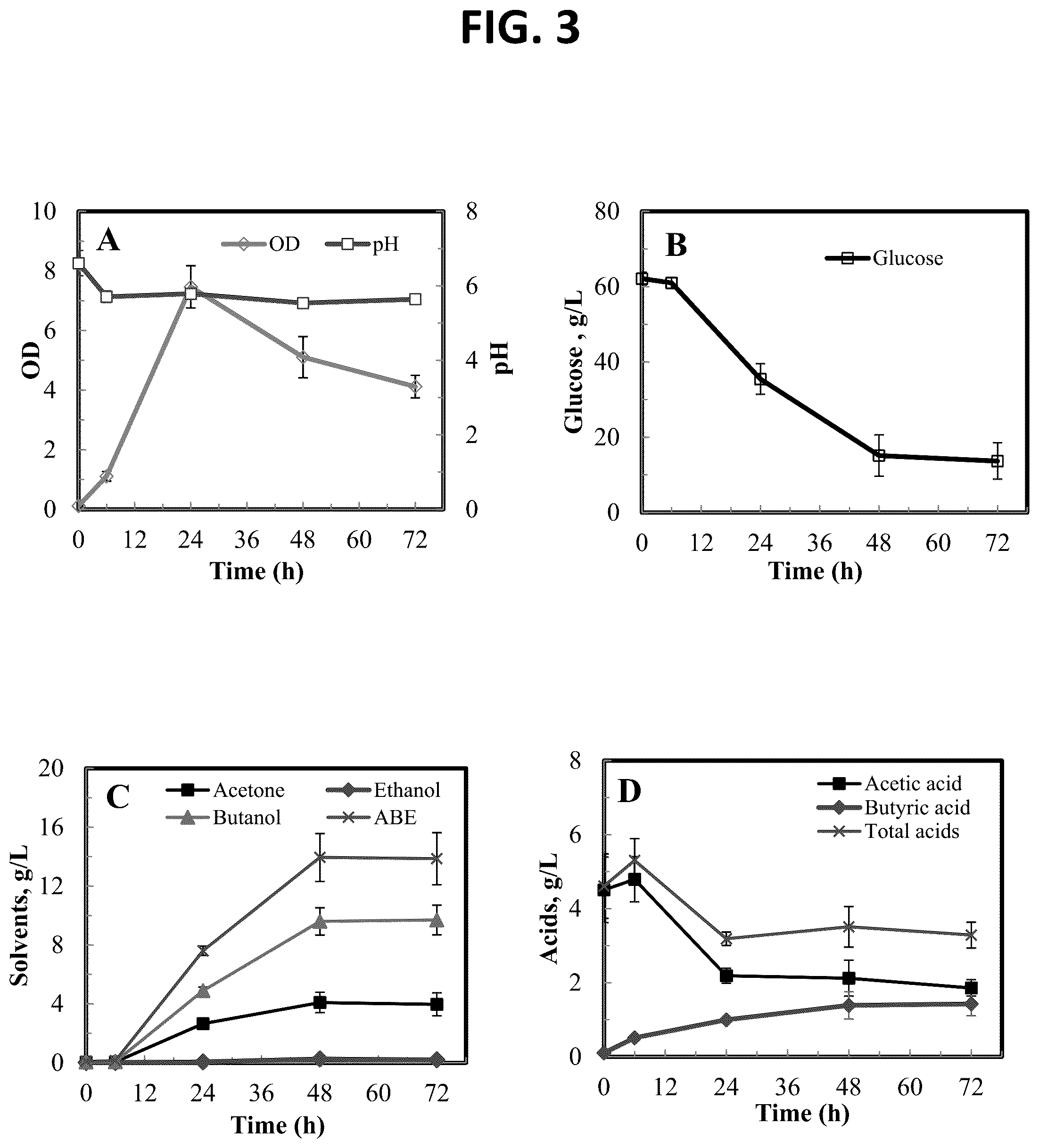 Patent US12497634 Figure 2 – System and method of biocatalytic conversion for production of alcohols, ketones, and organic acids