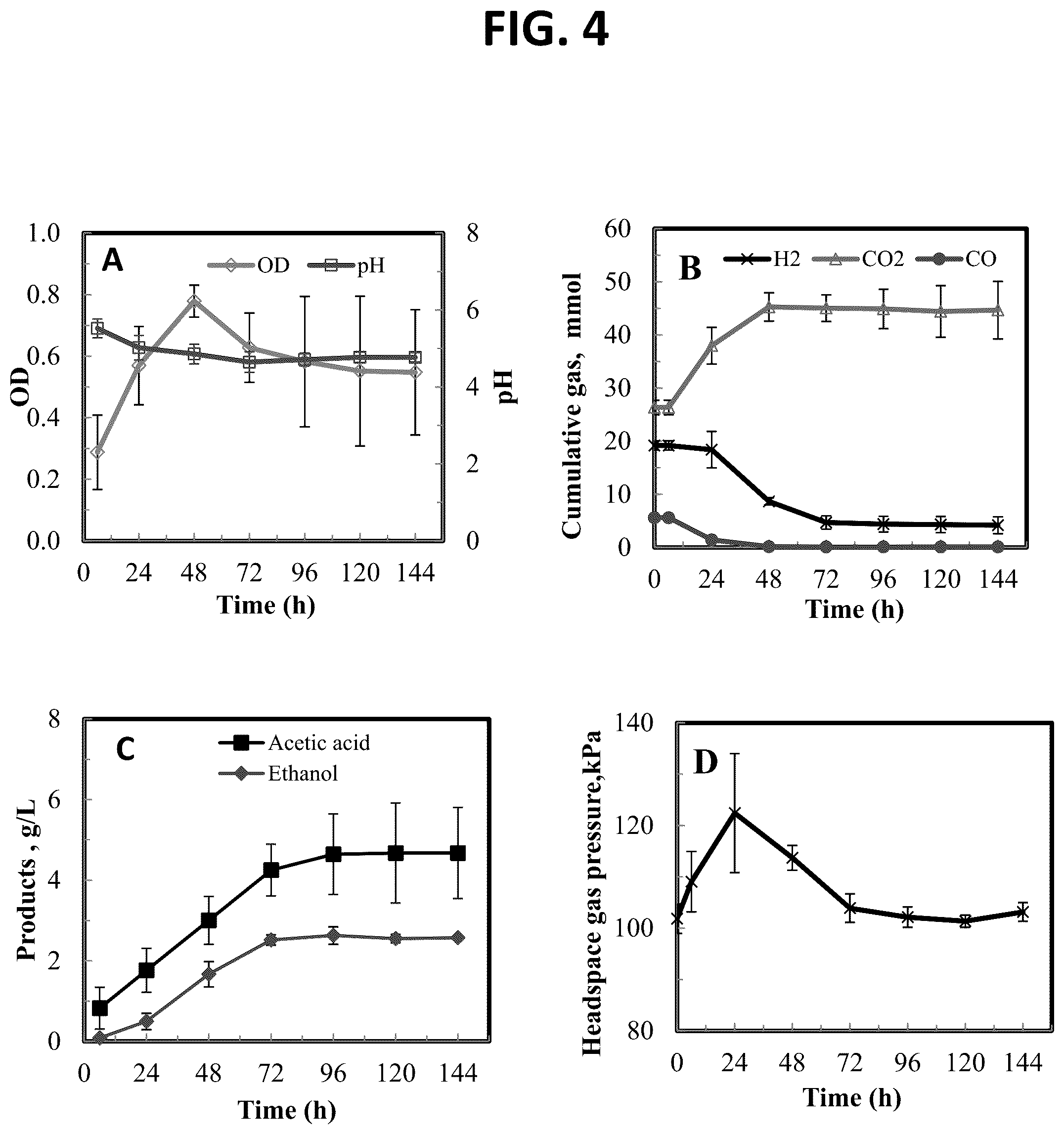 Patent US12497634 Figure 3 – System and method of biocatalytic conversion for production of alcohols, ketones, and organic acids
