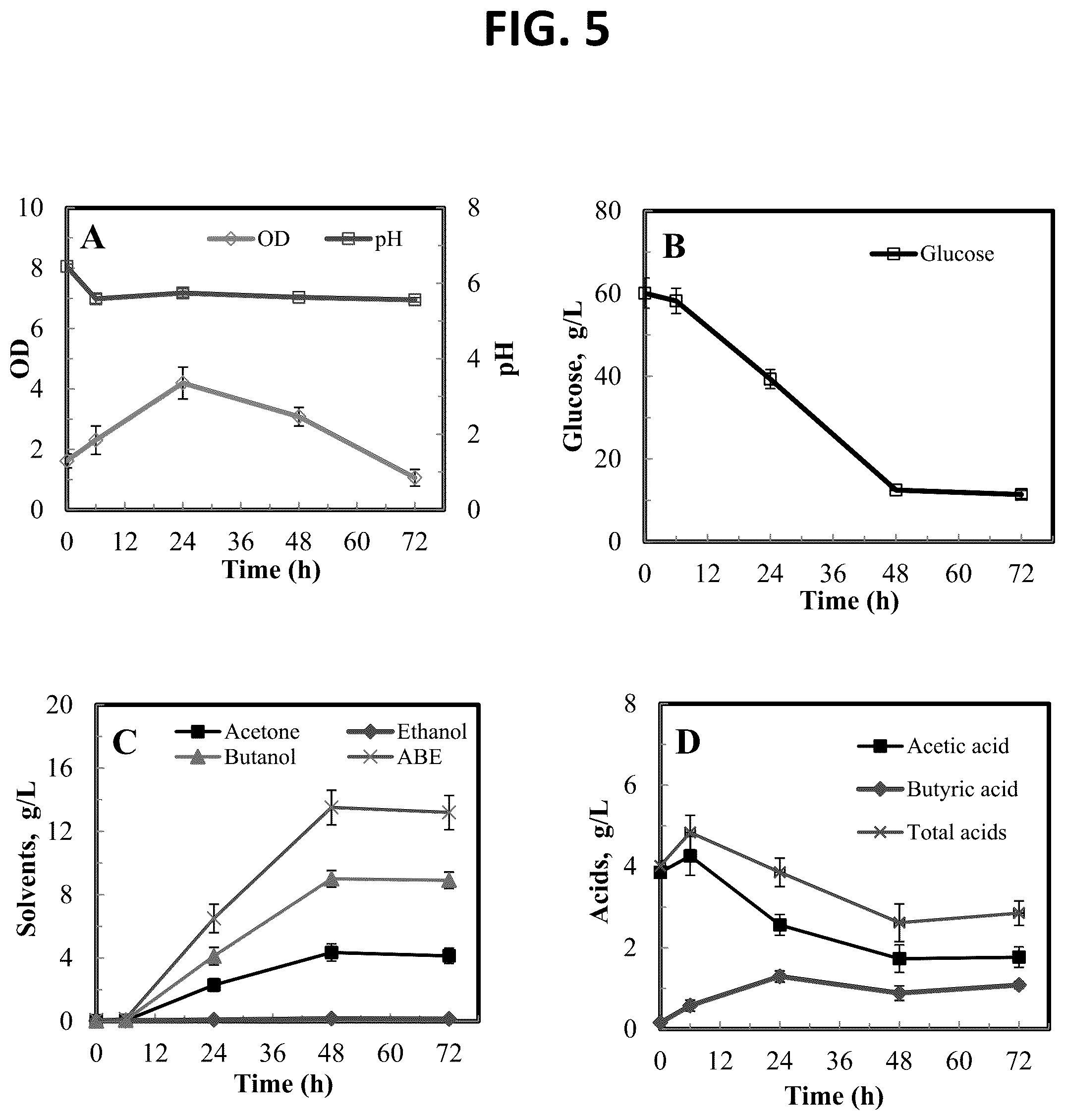 Patent US12497634 Figure 4 – System and method of biocatalytic conversion for production of alcohols, ketones, and organic acids