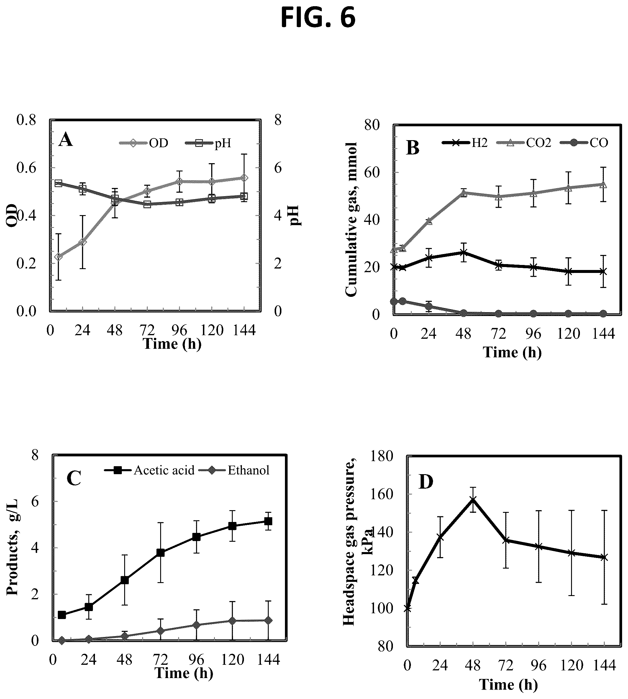Patent US12497634 Figure 5 – System and method of biocatalytic conversion for production of alcohols, ketones, and organic acids