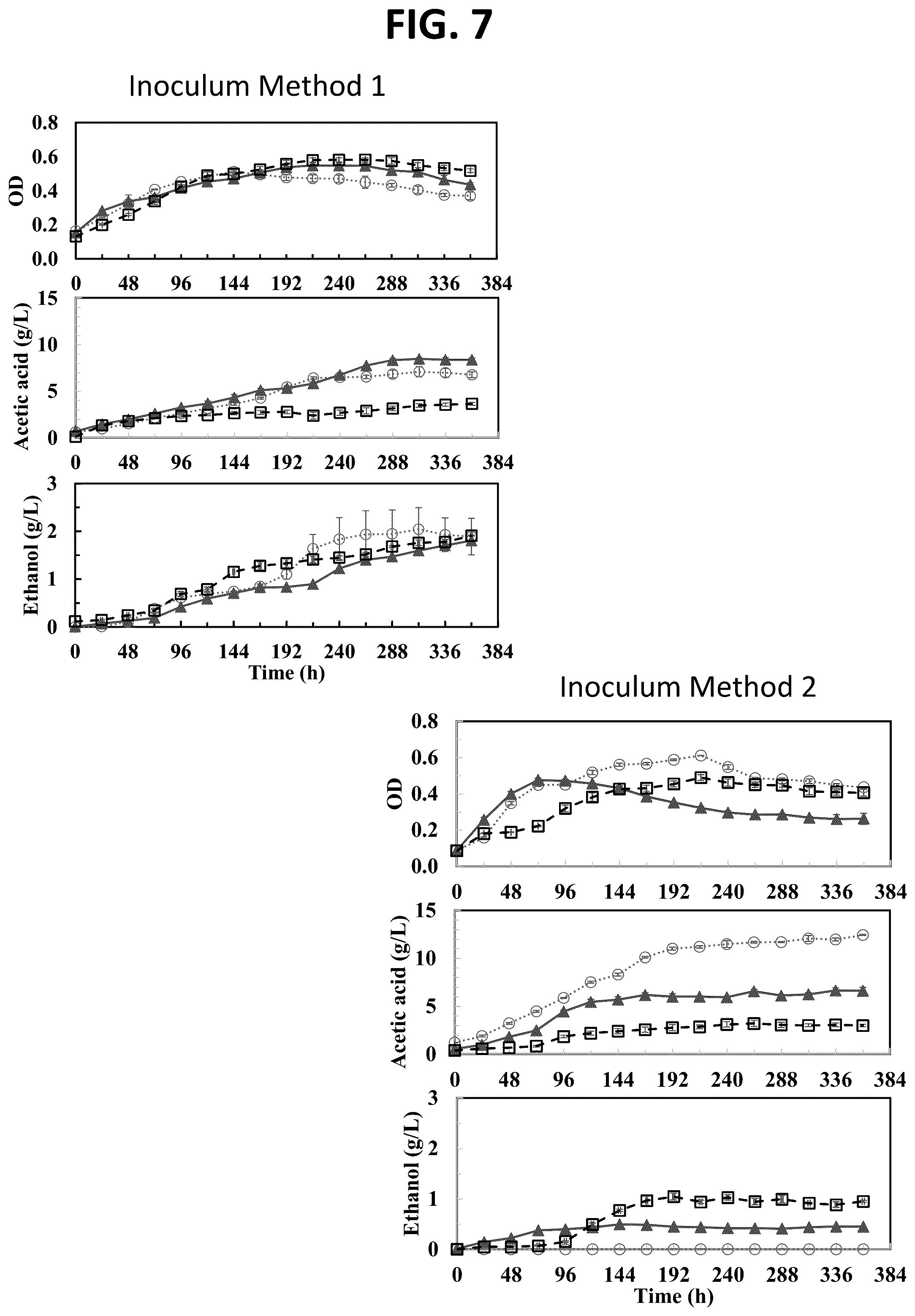 Patent US12497634 Figure 6 – System and method of biocatalytic conversion for production of alcohols, ketones, and organic acids