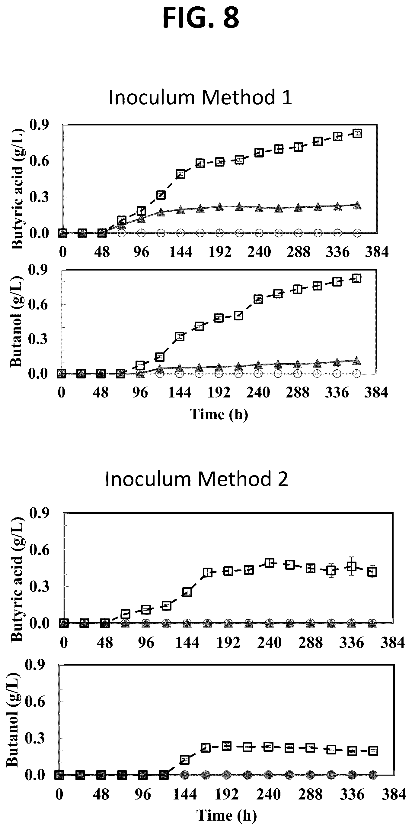 Patent US12497634 Figure 7 – System and method of biocatalytic conversion for production of alcohols, ketones, and organic acids