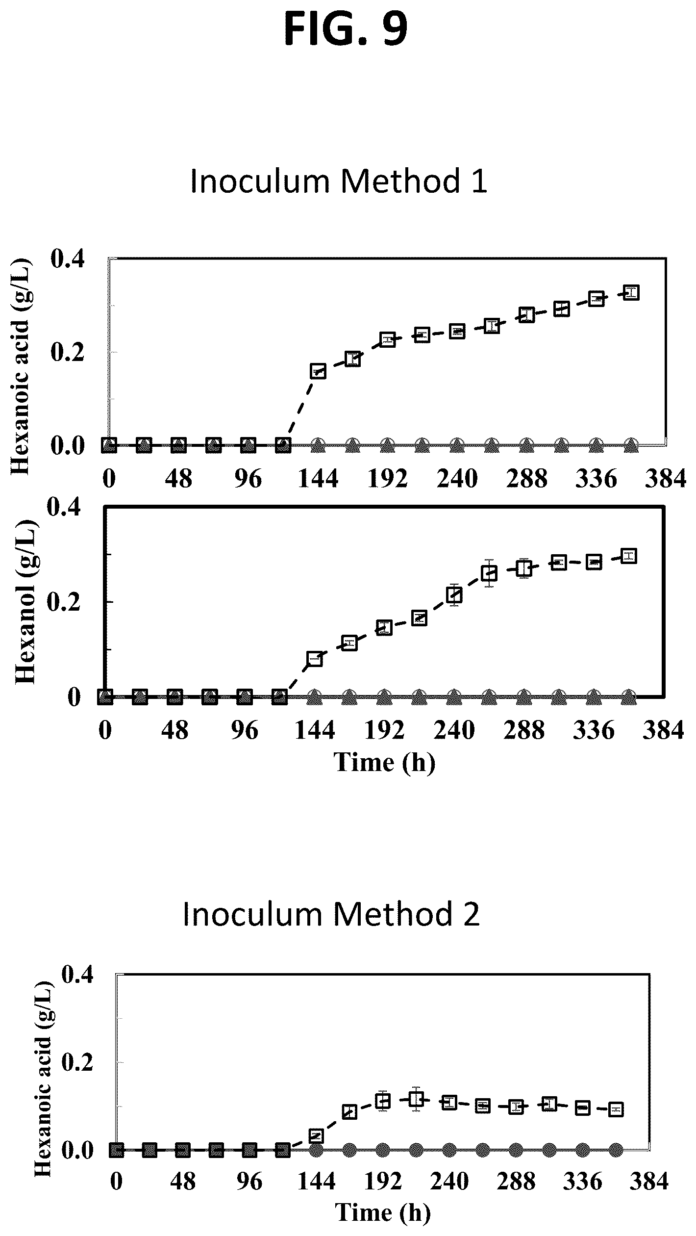 Patent US12497634 Figure 8 – System and method of biocatalytic conversion for production of alcohols, ketones, and organic acids