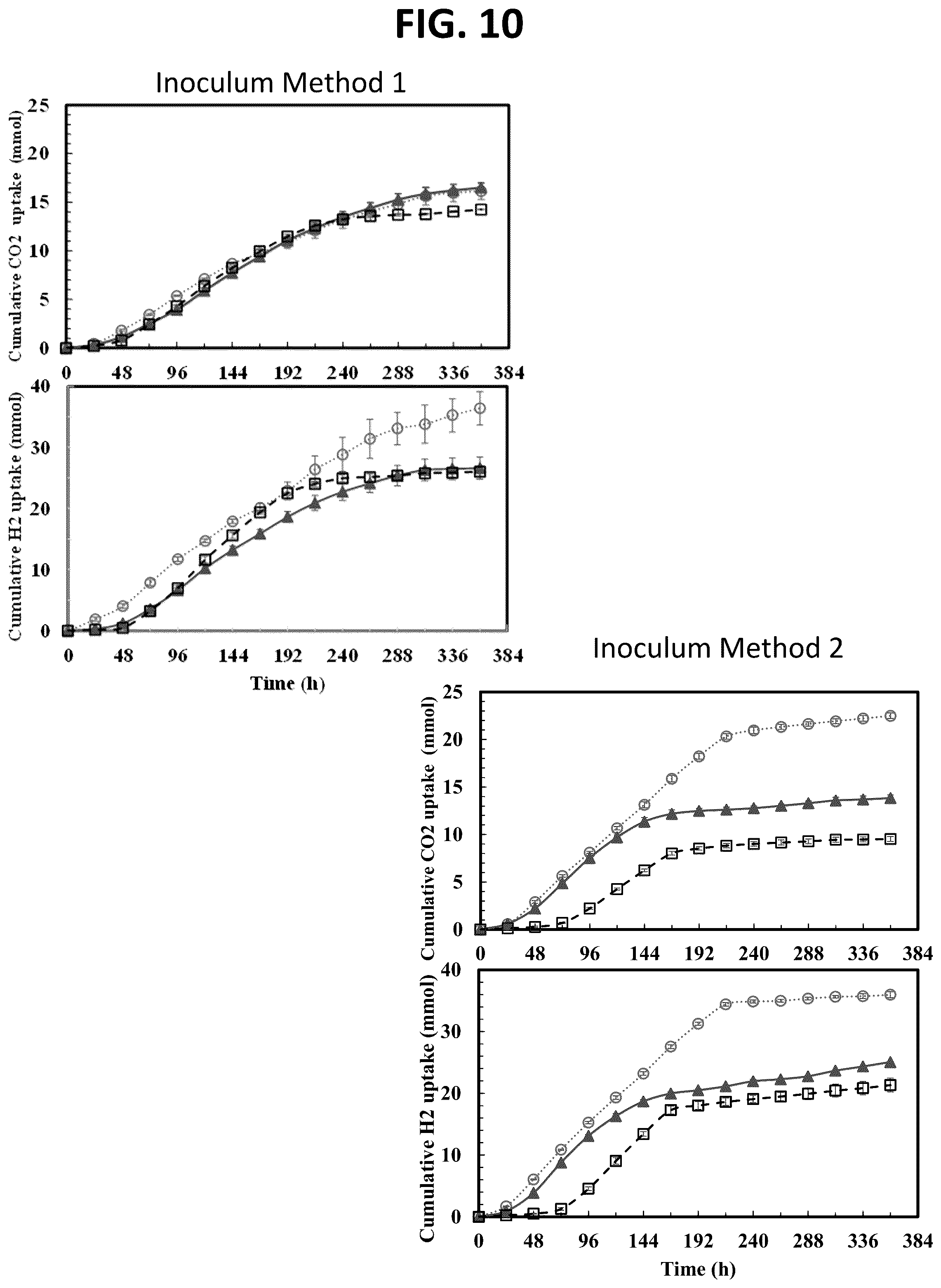Patent US12497634 Figure 9 – System and method of biocatalytic conversion for production of alcohols, ketones, and organic acids