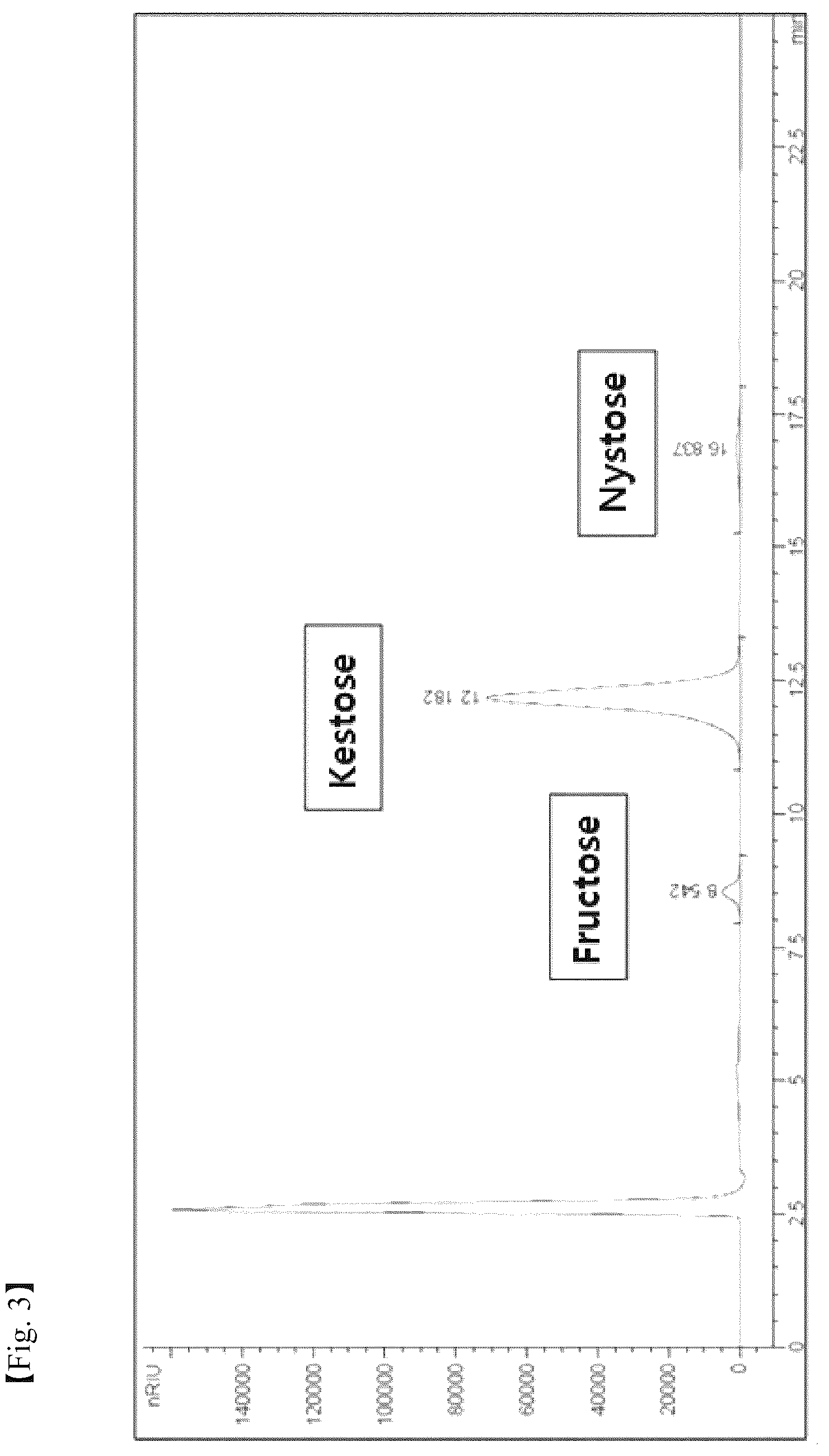 Patent US12497639 Figure 3 – Method for preparing kestose-containing fructooligosaccharides