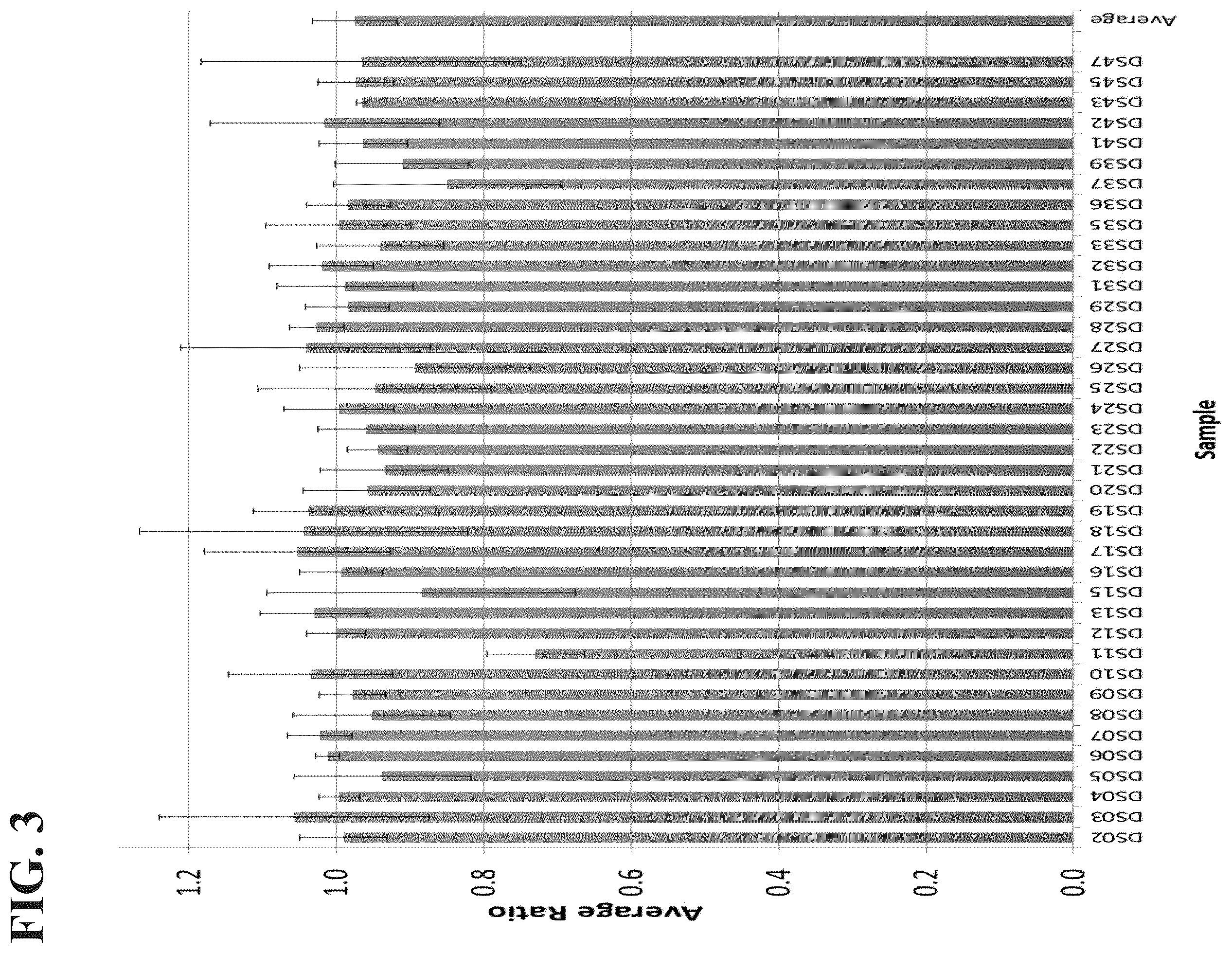 Patent US12497658 Figure 3 – Methods to detect a silent carrier genotype