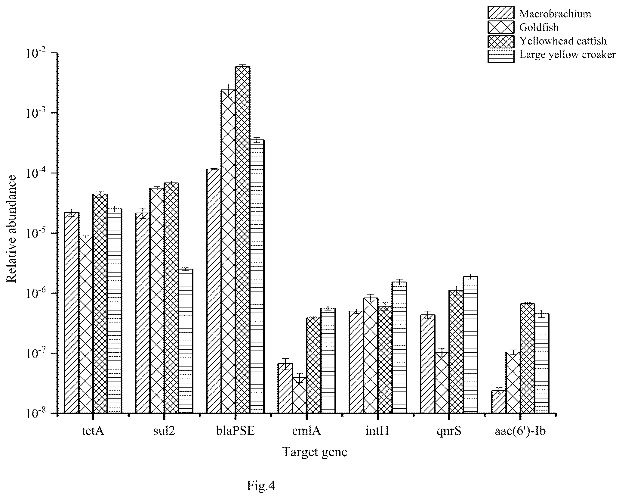 Patent US12497667 Figure 2 – Quantitative detection method for six antibiotic drug resistant genes in aquatic product