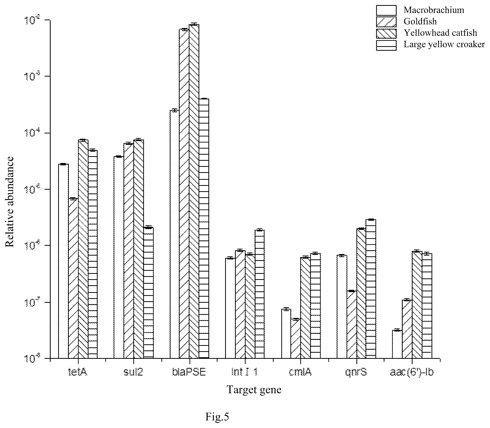 Patent US12497667 Figure 3 – Quantitative detection method for six antibiotic drug resistant genes in aquatic product