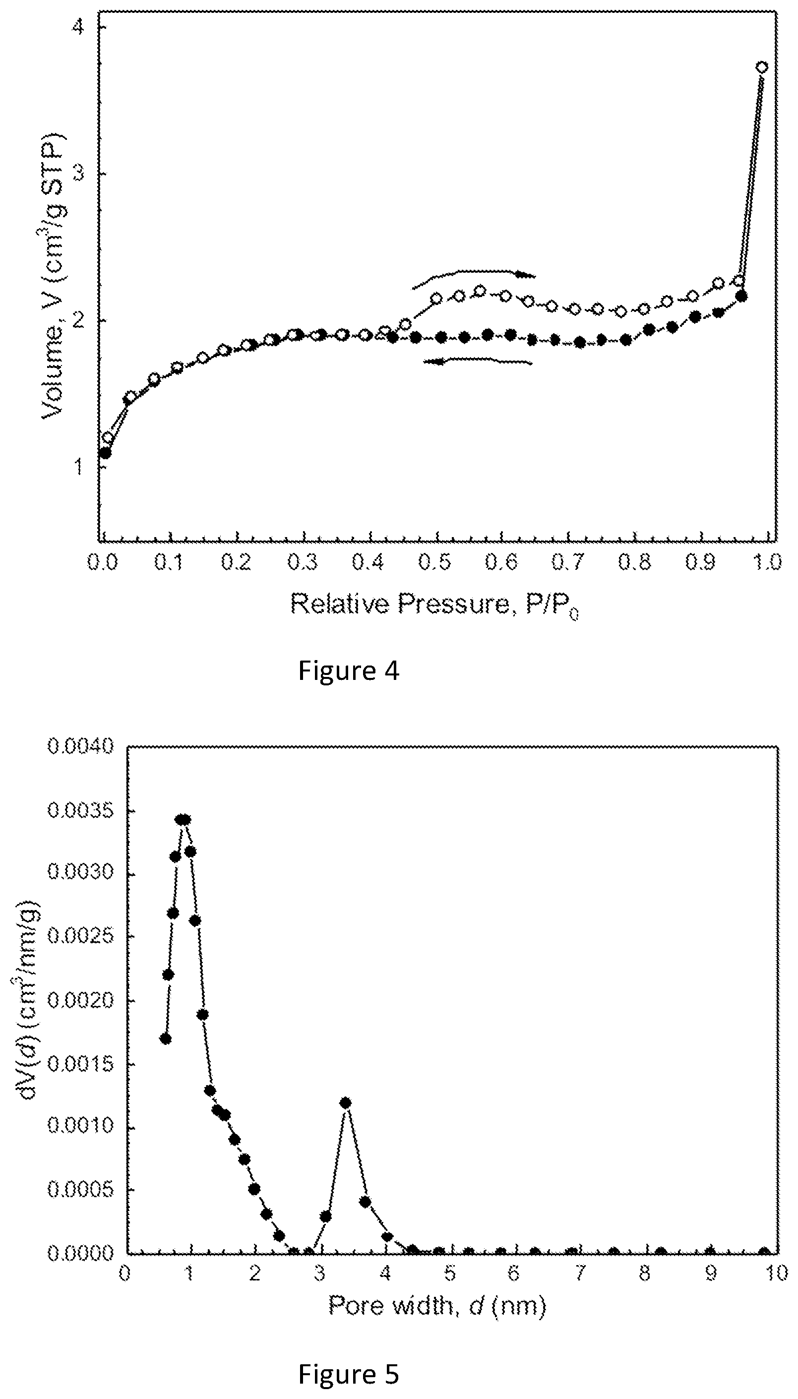 Patent US12497686 Figure 3 – Sub-critical nucleation process for making stable clusters of atoms having subcritical size