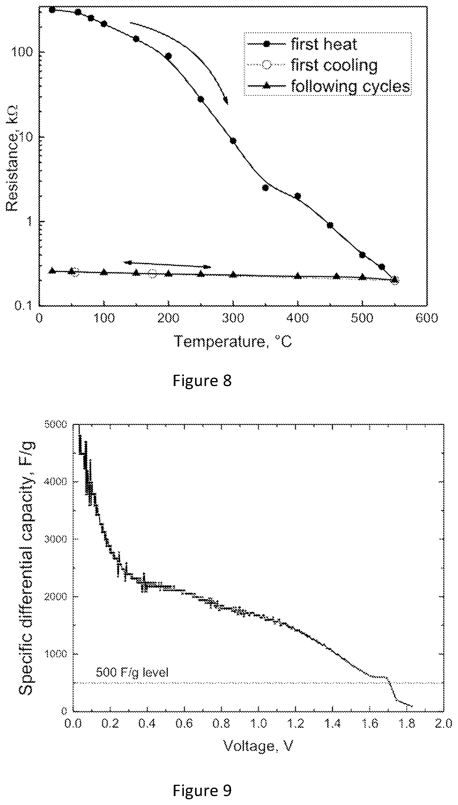 Patent US12497686 Figure 5 – Sub-critical nucleation process for making stable clusters of atoms having subcritical size