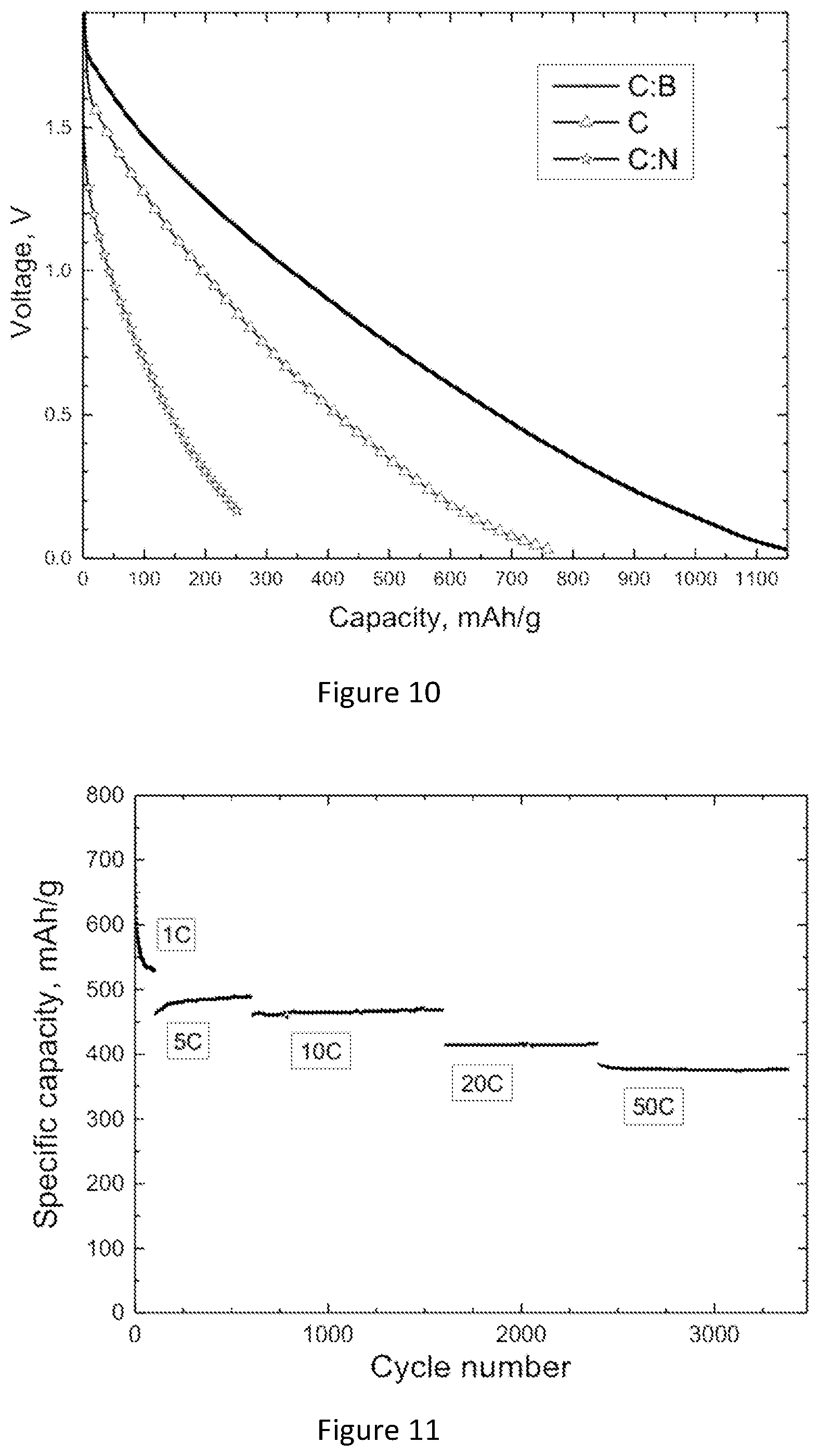 Patent US12497686 Figure 6 – Sub-critical nucleation process for making stable clusters of atoms having subcritical size