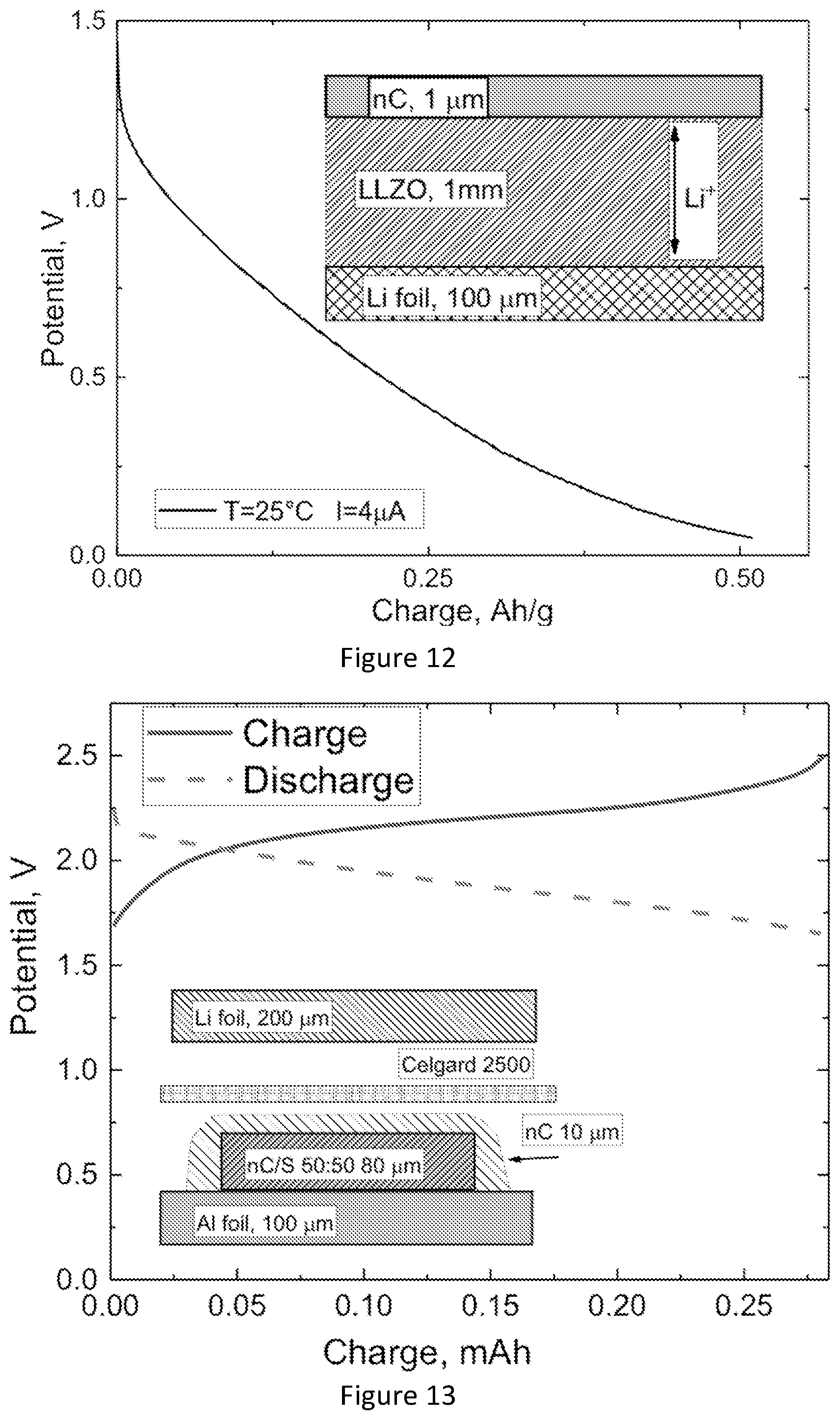 Patent US12497686 Figure 7 – Sub-critical nucleation process for making stable clusters of atoms having subcritical size