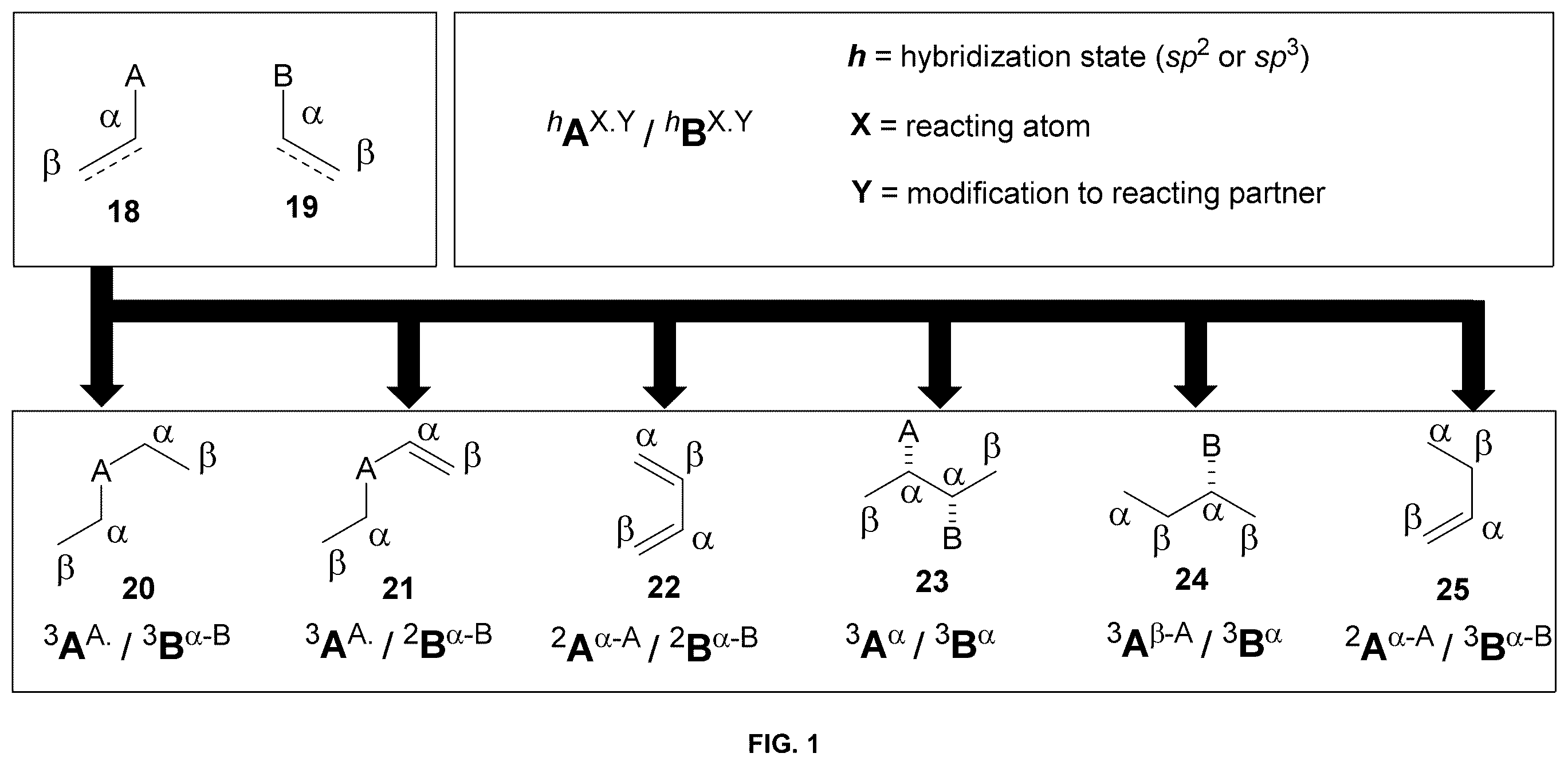 Patent US12497712 Figure 1 – Property modulation with chemical transformations