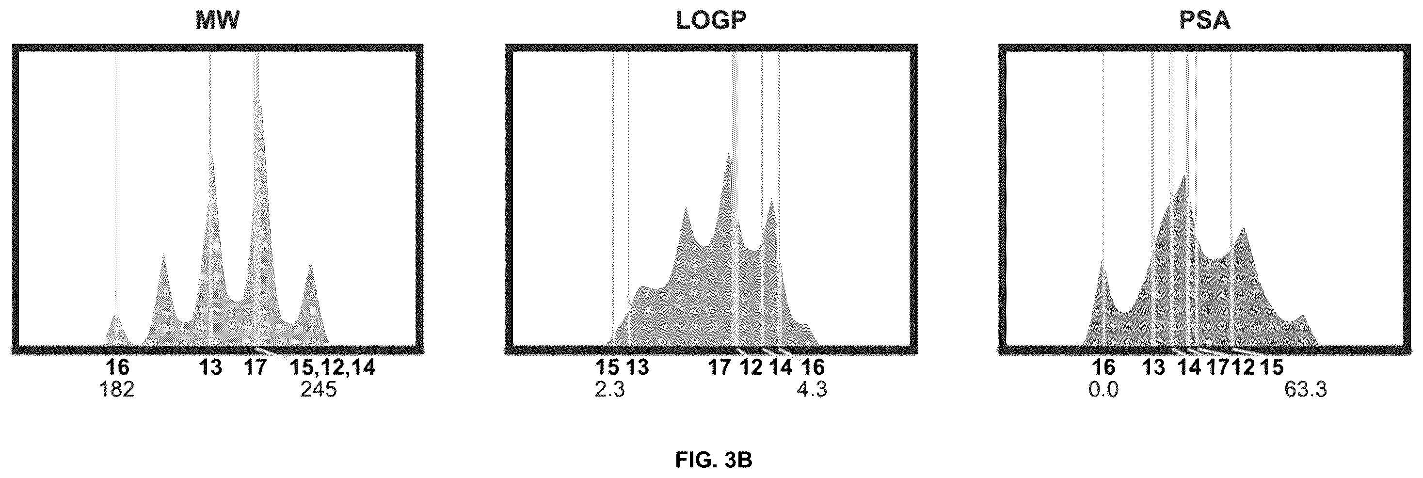Patent US12497712 Figure 4 – Property modulation with chemical transformations