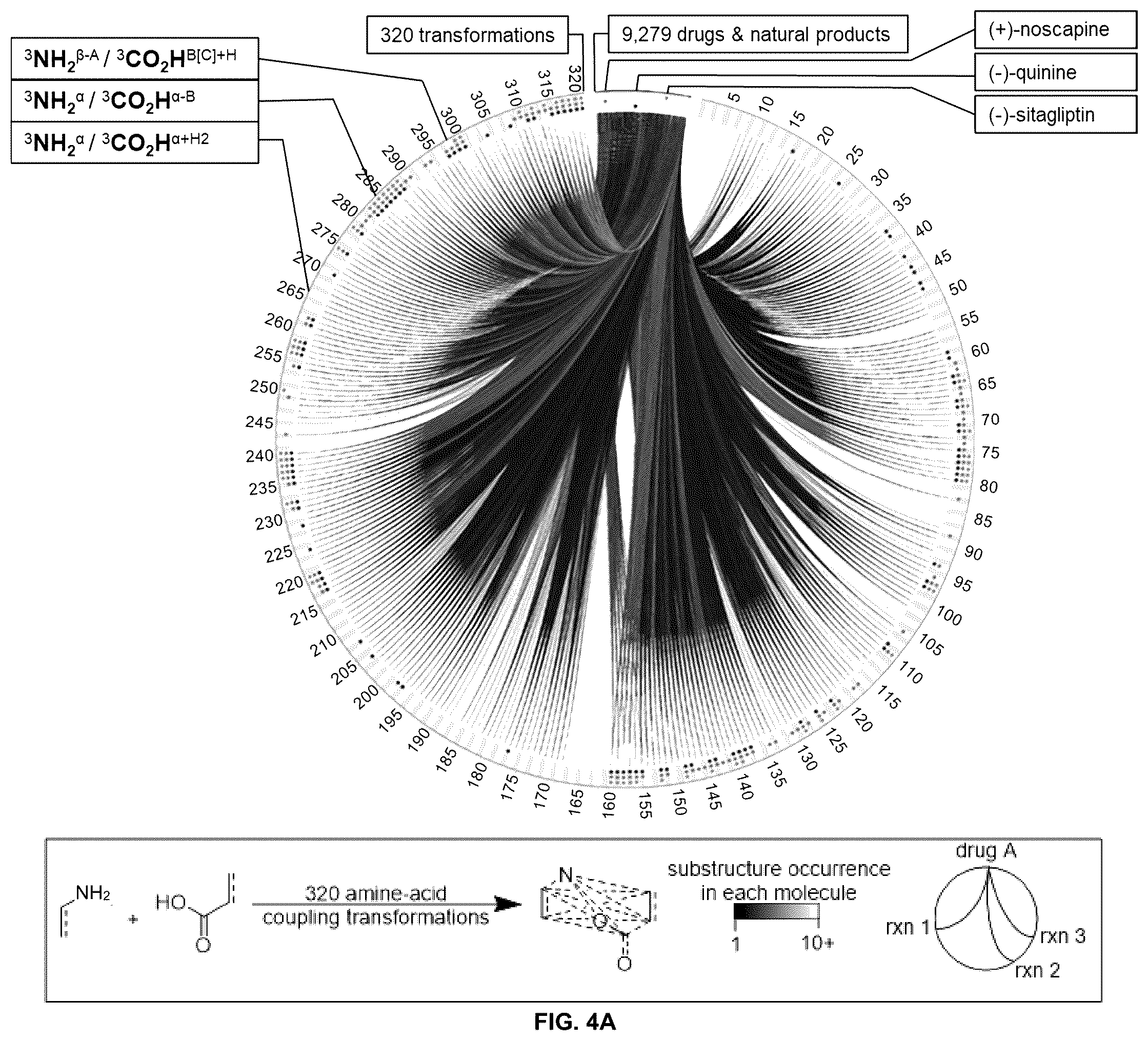 Patent US12497712 Figure 5 – Property modulation with chemical transformations