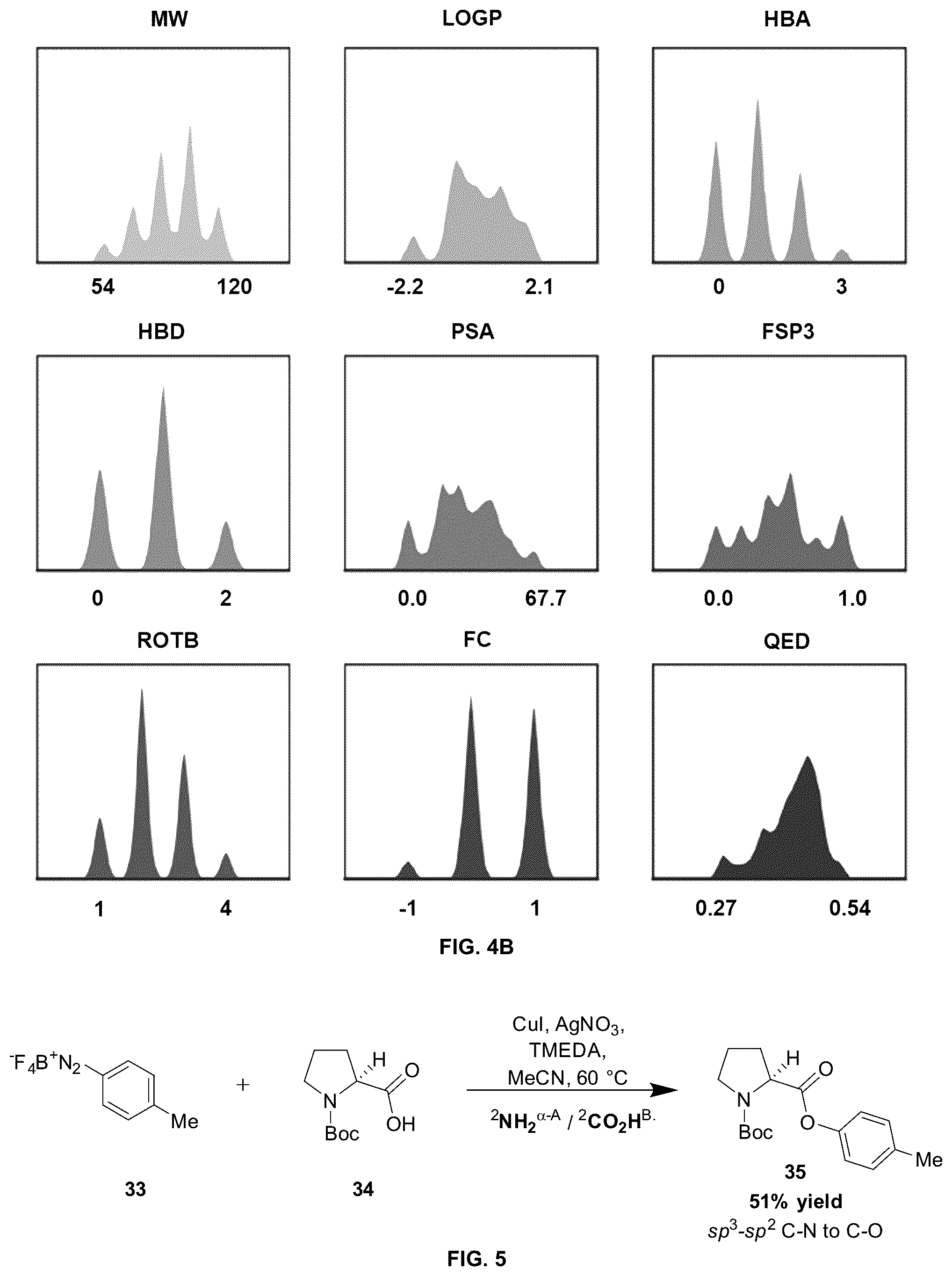 Patent US12497712 Figure 6 – Property modulation with chemical transformations
