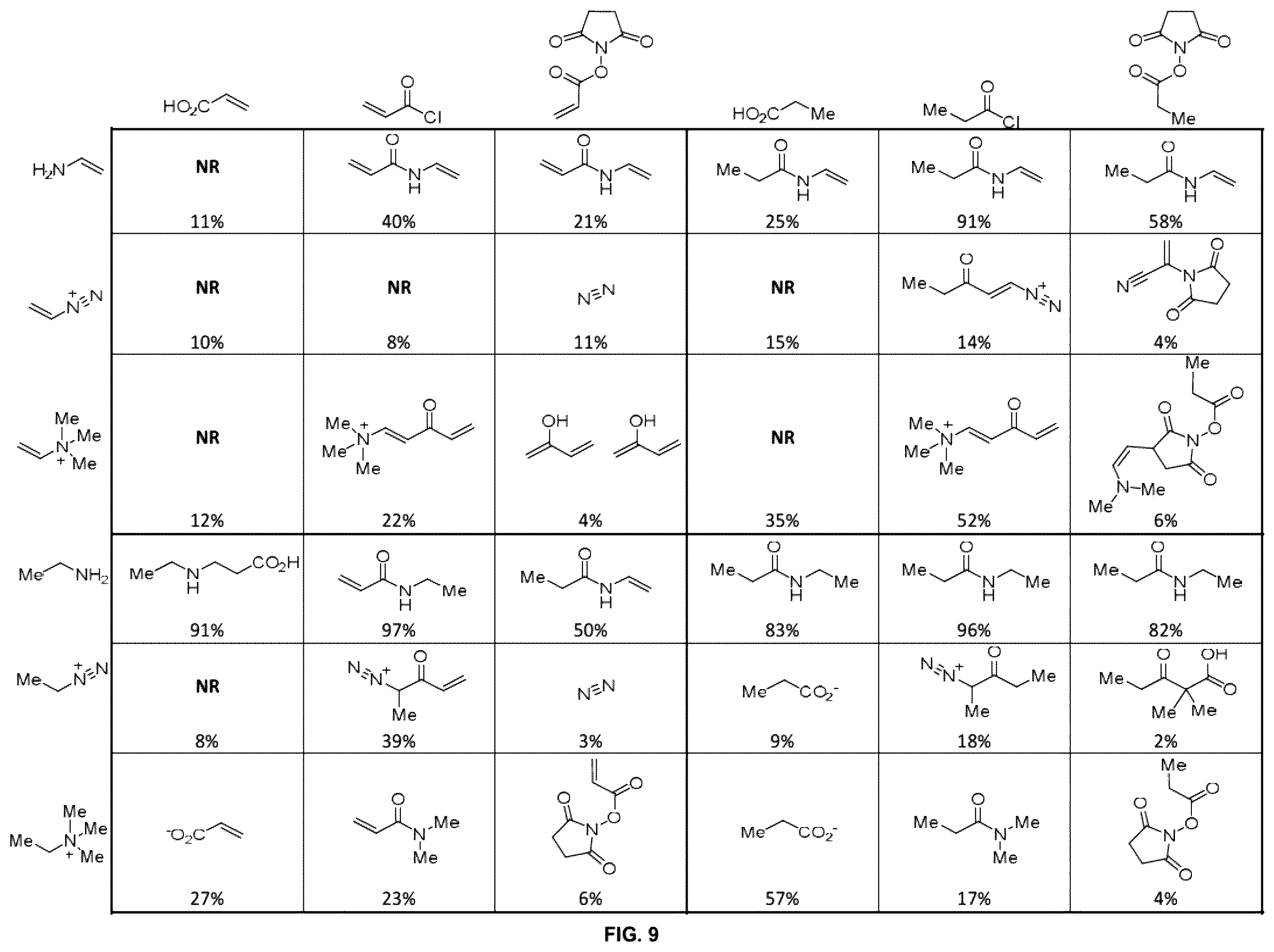 Patent US12497712 Figure 9 – Property modulation with chemical transformations