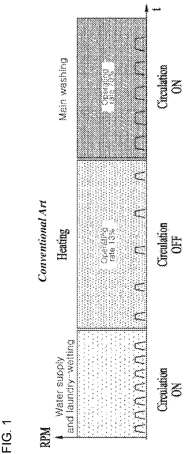 Patent US12497722 Figure 1 – Clothing treatment apparatus