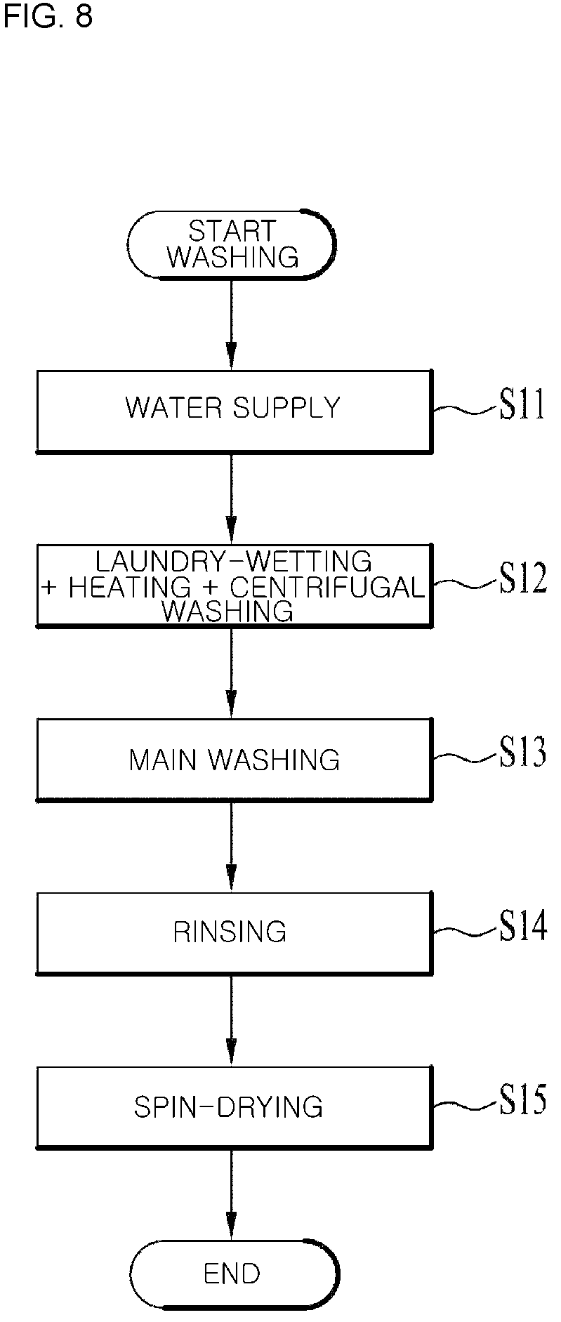 Patent US12497722 Figure 7 – Clothing treatment apparatus
