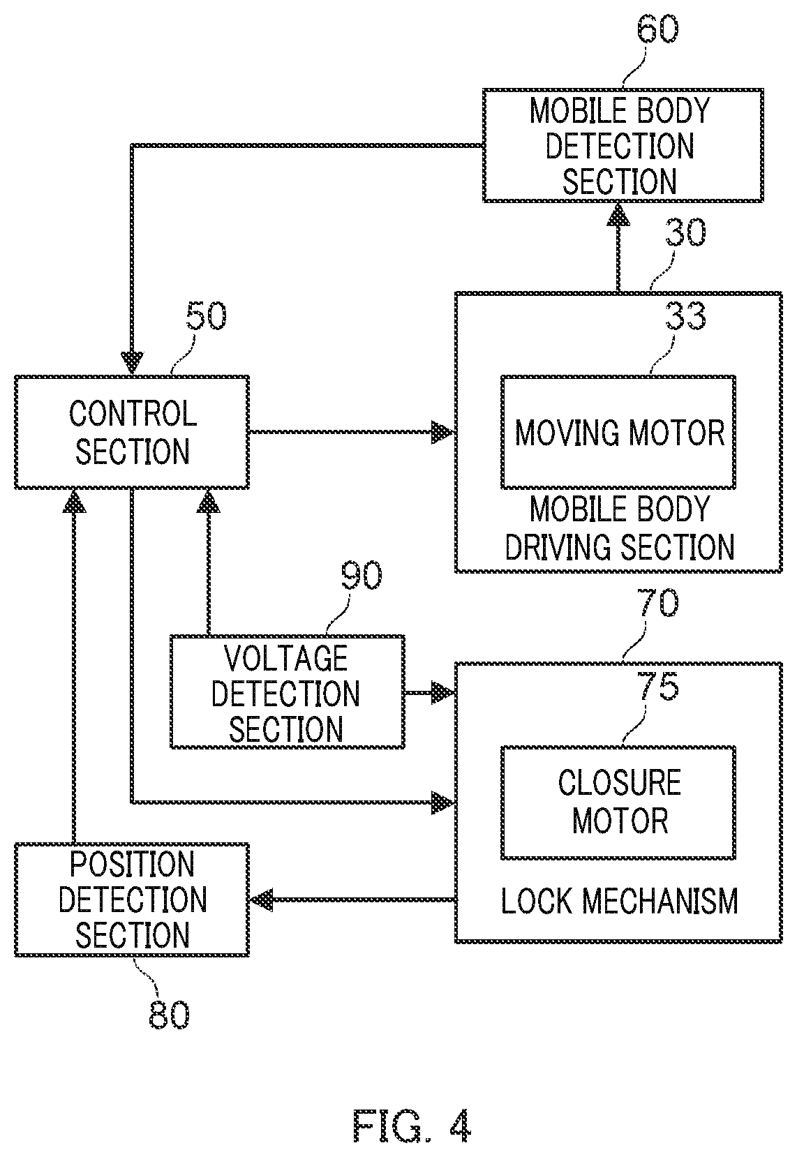 Patent US12497807 Figure 5 – Mobile body moving device