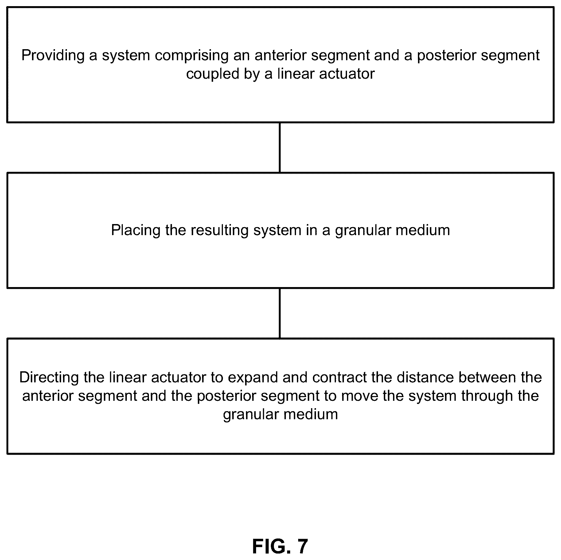 Patent US12497839 Figure 7 – Bioinspired horizontal self-burrowing device
